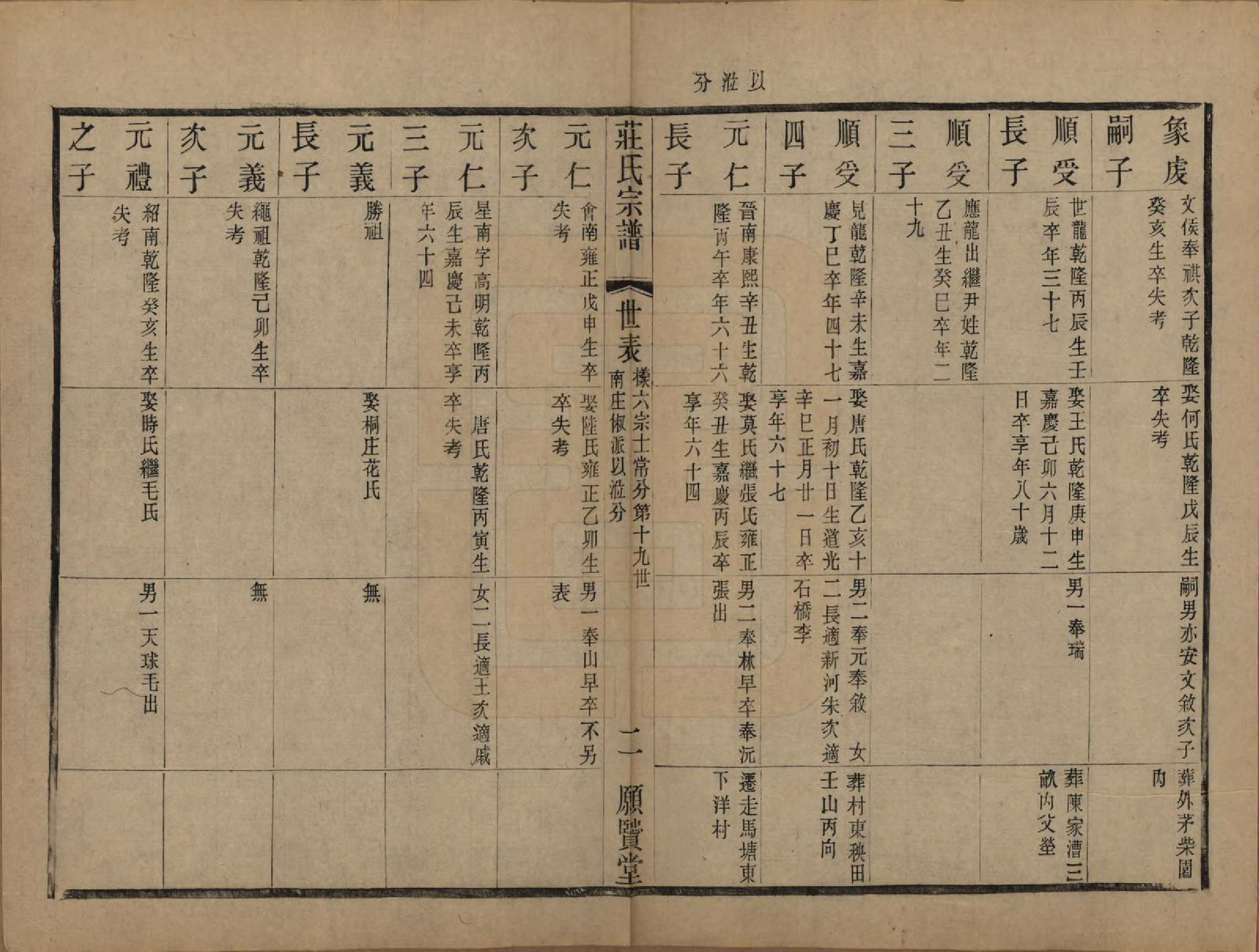 GTJP2364.庄.江苏武进.晋陵庄氏续修家谱不分卷.民国四年（1915）_011.pdf_第2页