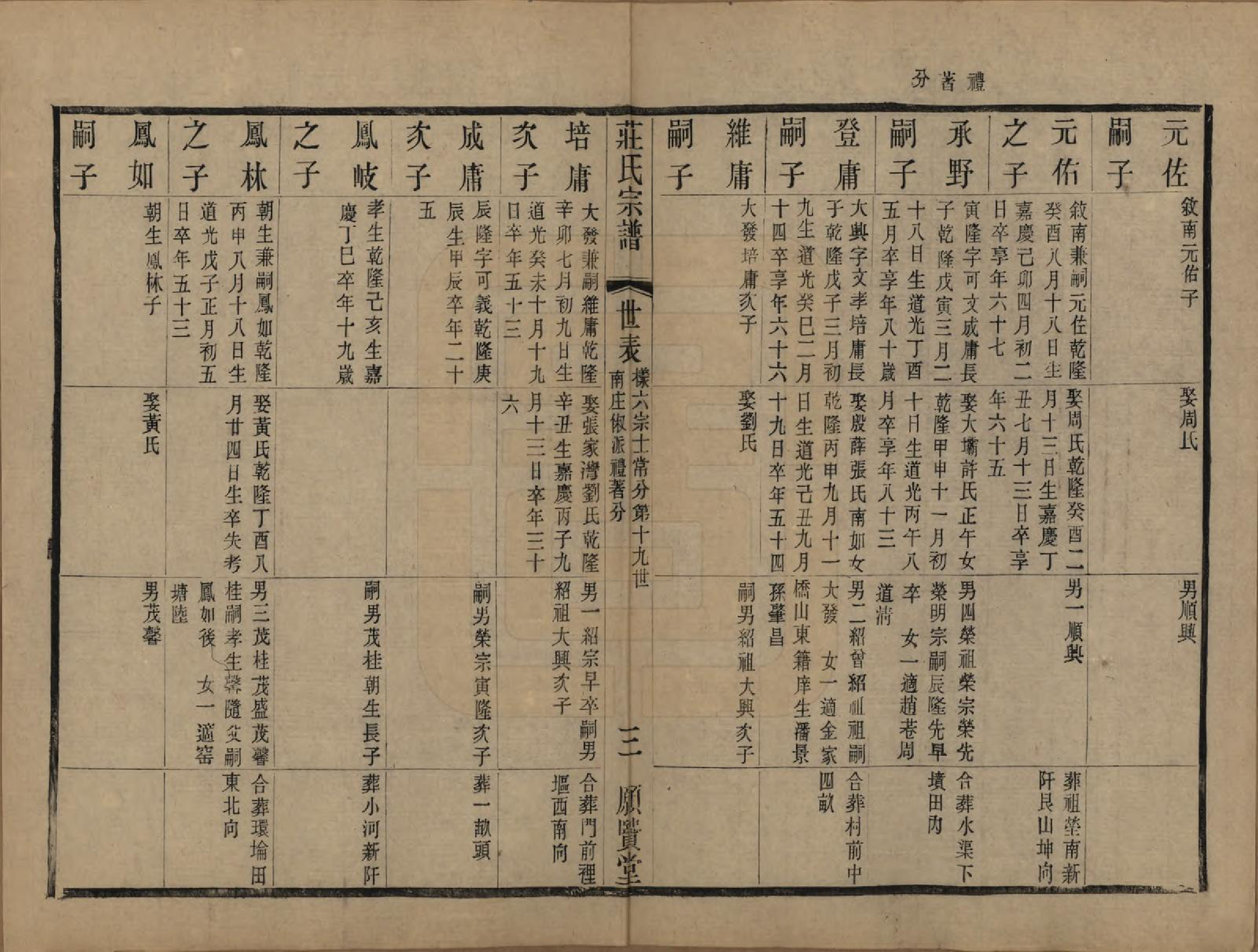 GTJP2364.庄.江苏武进.晋陵庄氏续修家谱不分卷.民国四年（1915）_011.pdf_第3页