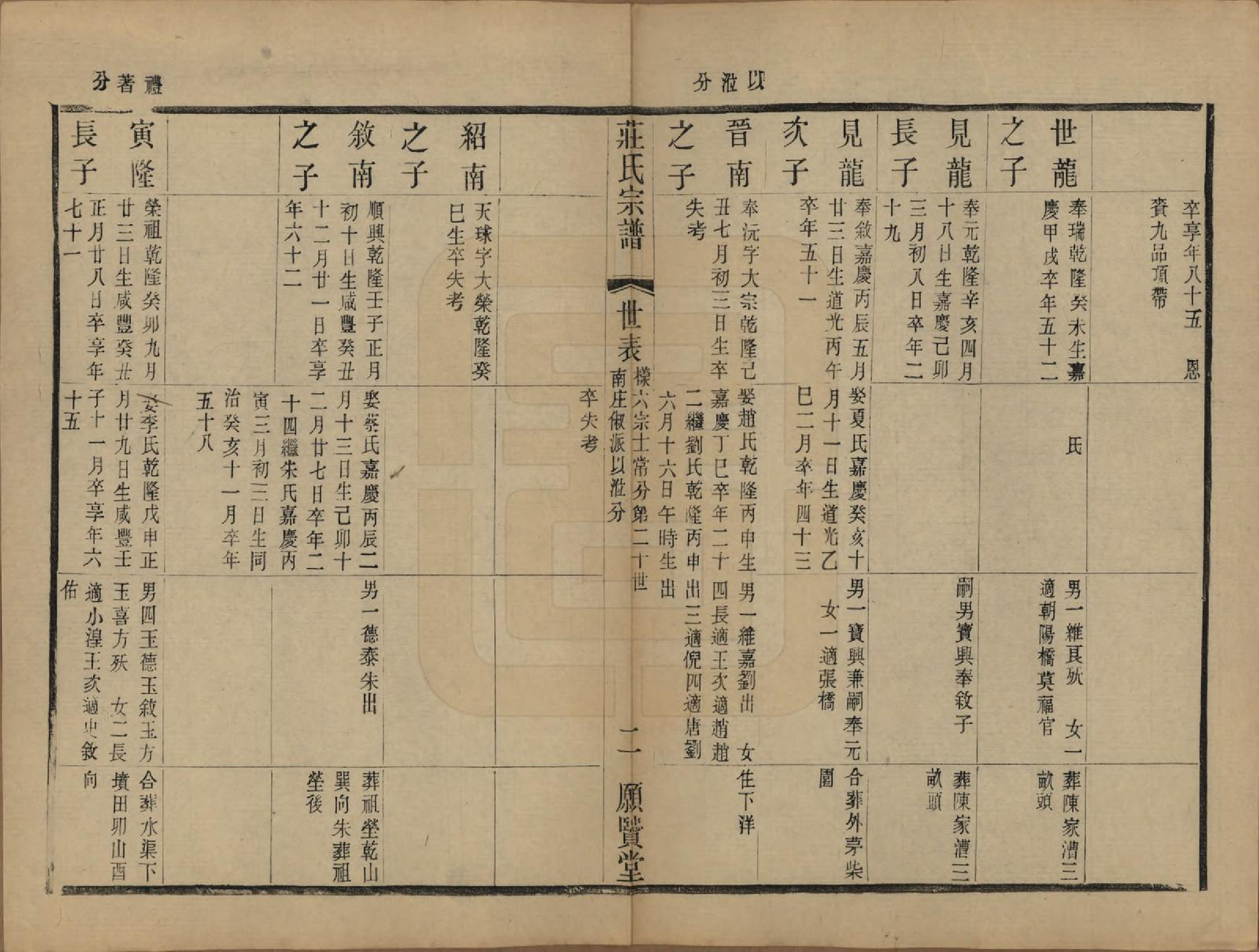 GTJP2364.庄.江苏武进.晋陵庄氏续修家谱不分卷.民国四年（1915）_012.pdf_第2页