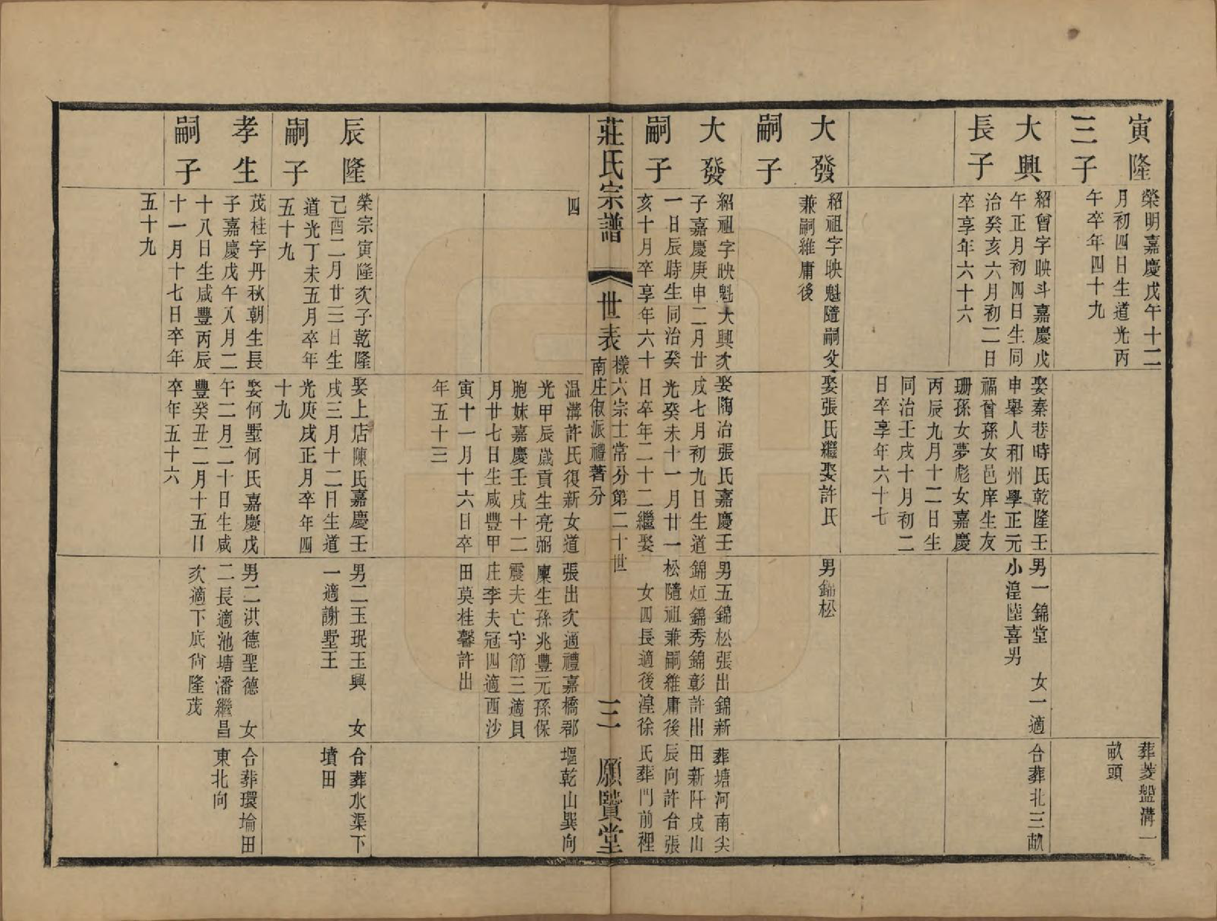 GTJP2364.庄.江苏武进.晋陵庄氏续修家谱不分卷.民国四年（1915）_012.pdf_第3页