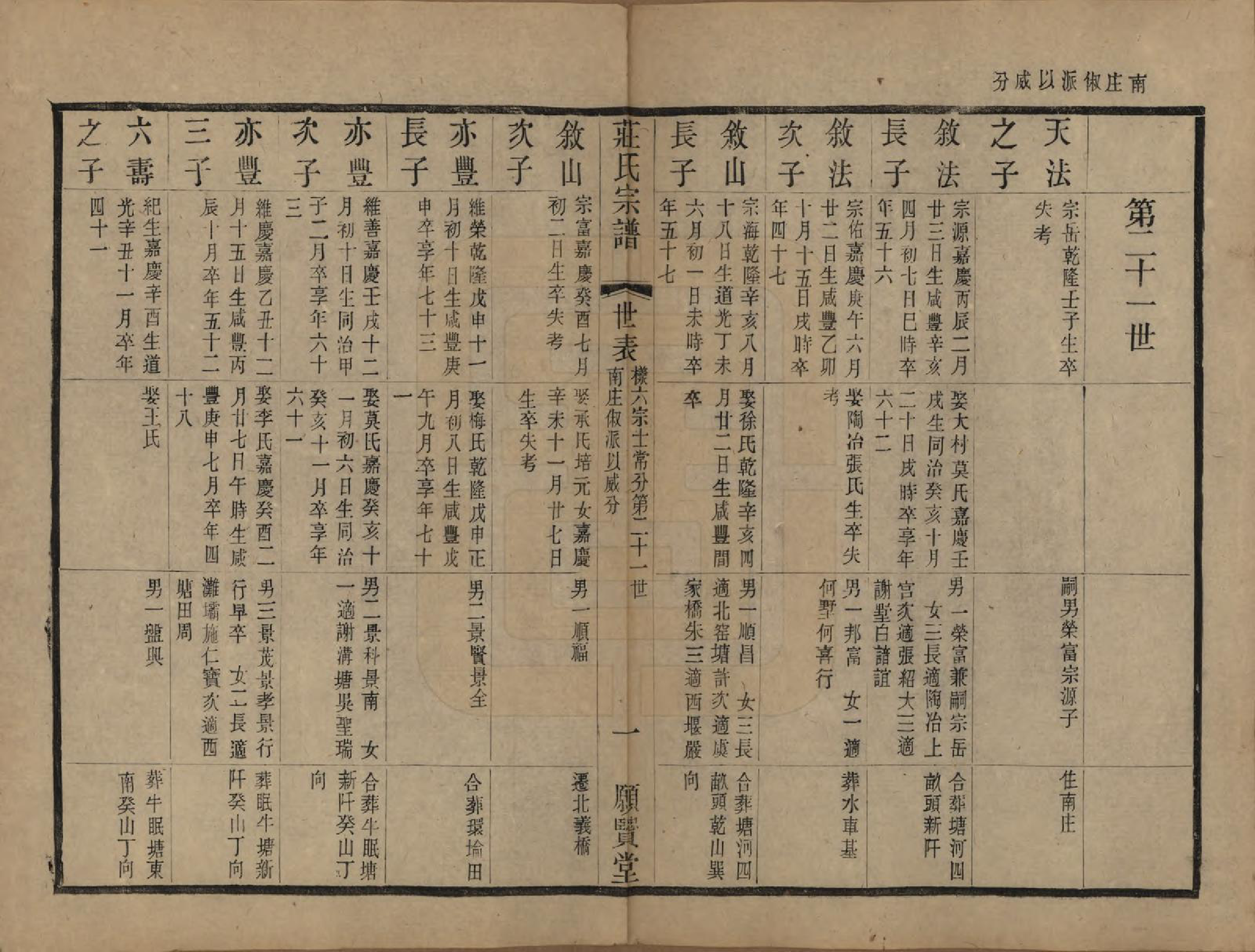 GTJP2364.庄.江苏武进.晋陵庄氏续修家谱不分卷.民国四年（1915）_013.pdf_第1页