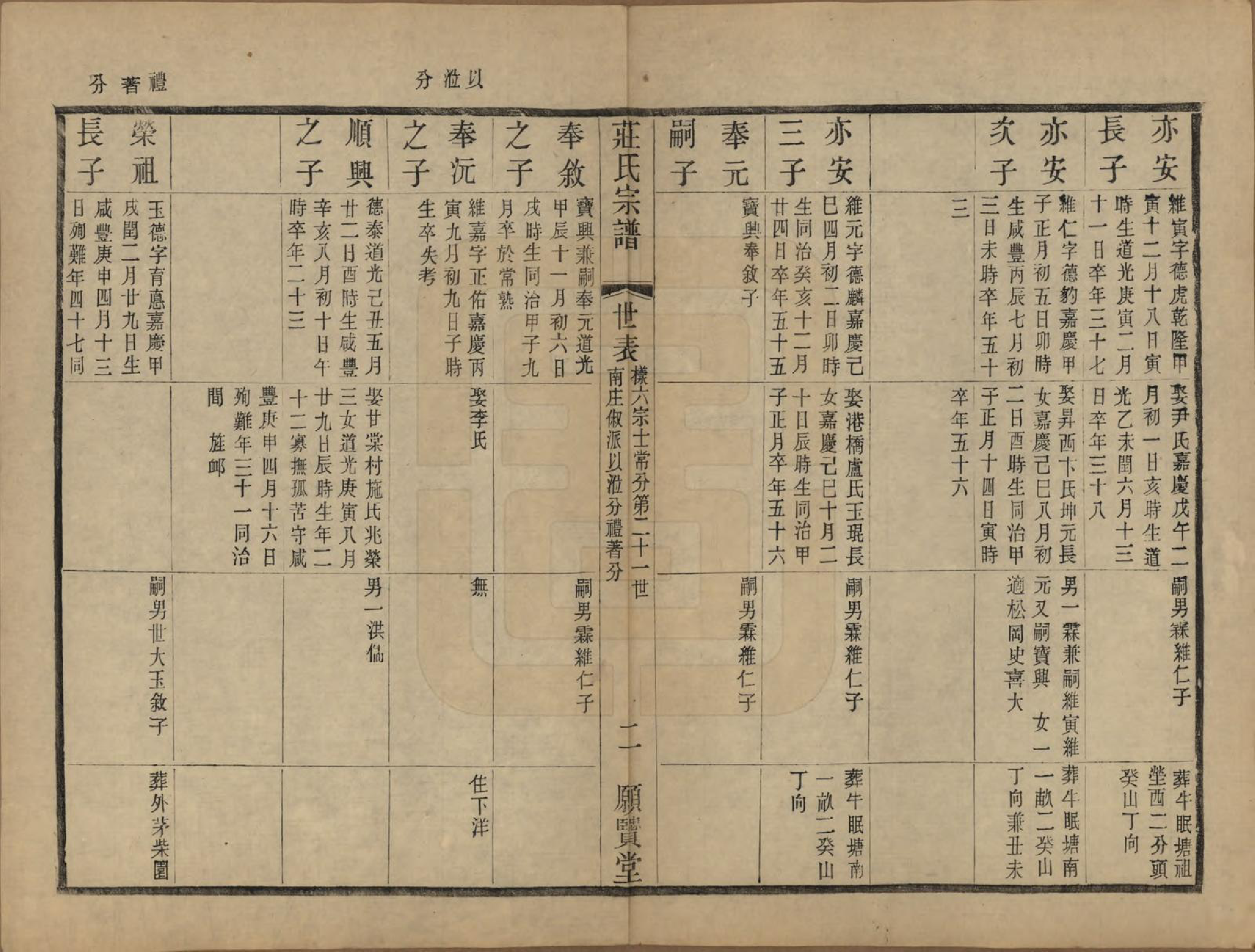 GTJP2364.庄.江苏武进.晋陵庄氏续修家谱不分卷.民国四年（1915）_013.pdf_第2页