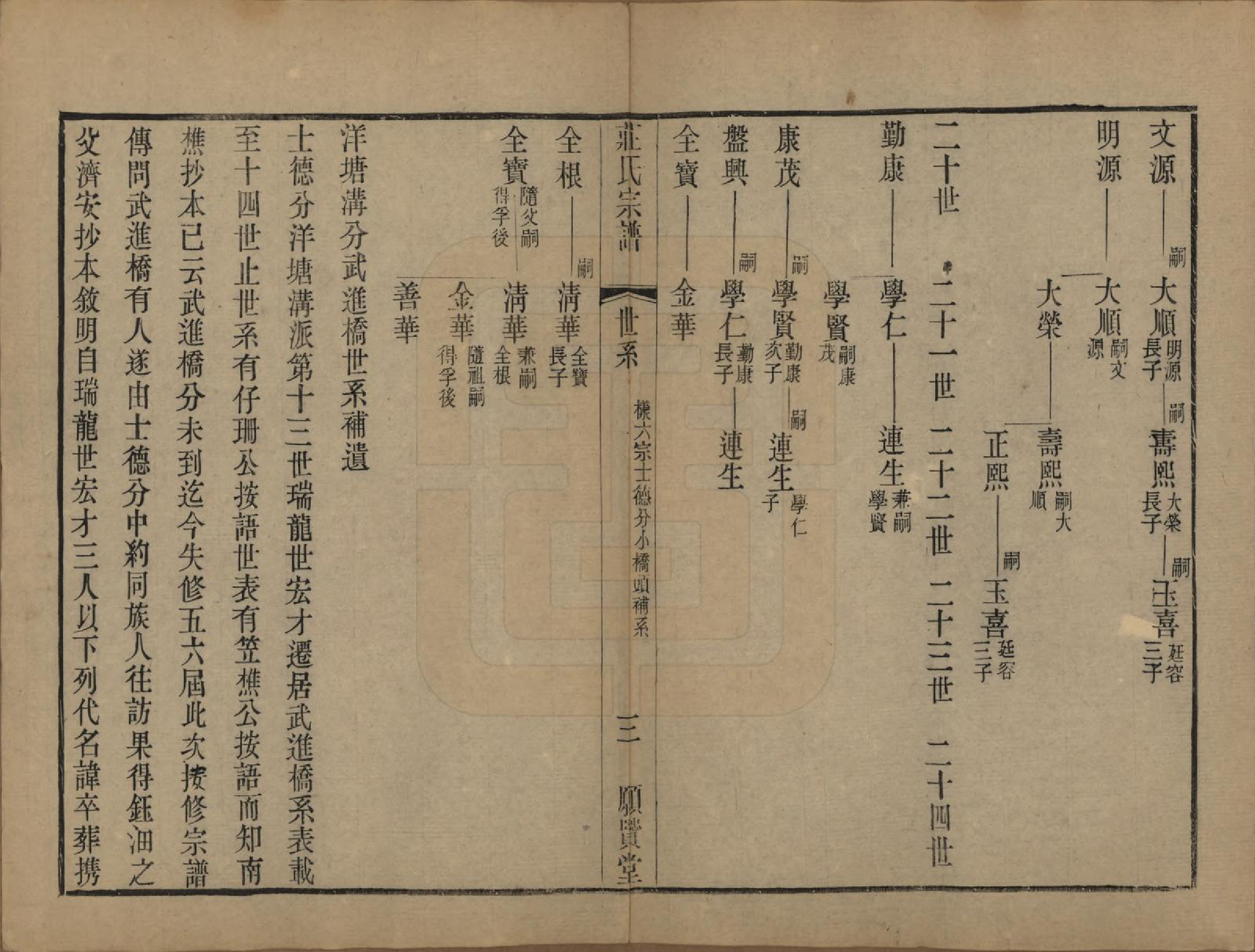 GTJP2364.庄.江苏武进.晋陵庄氏续修家谱不分卷.民国四年（1915）_014.pdf_第3页