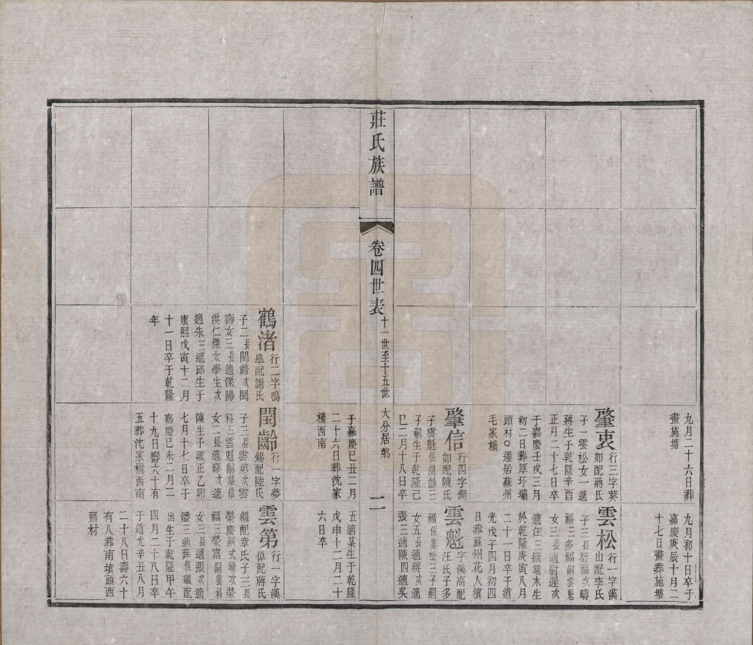 GTJP2366.庄.江苏武进.毘陵庄氏增修谱三十二卷首一卷末一卷.清光绪元年（1875）_004.pdf_第2页