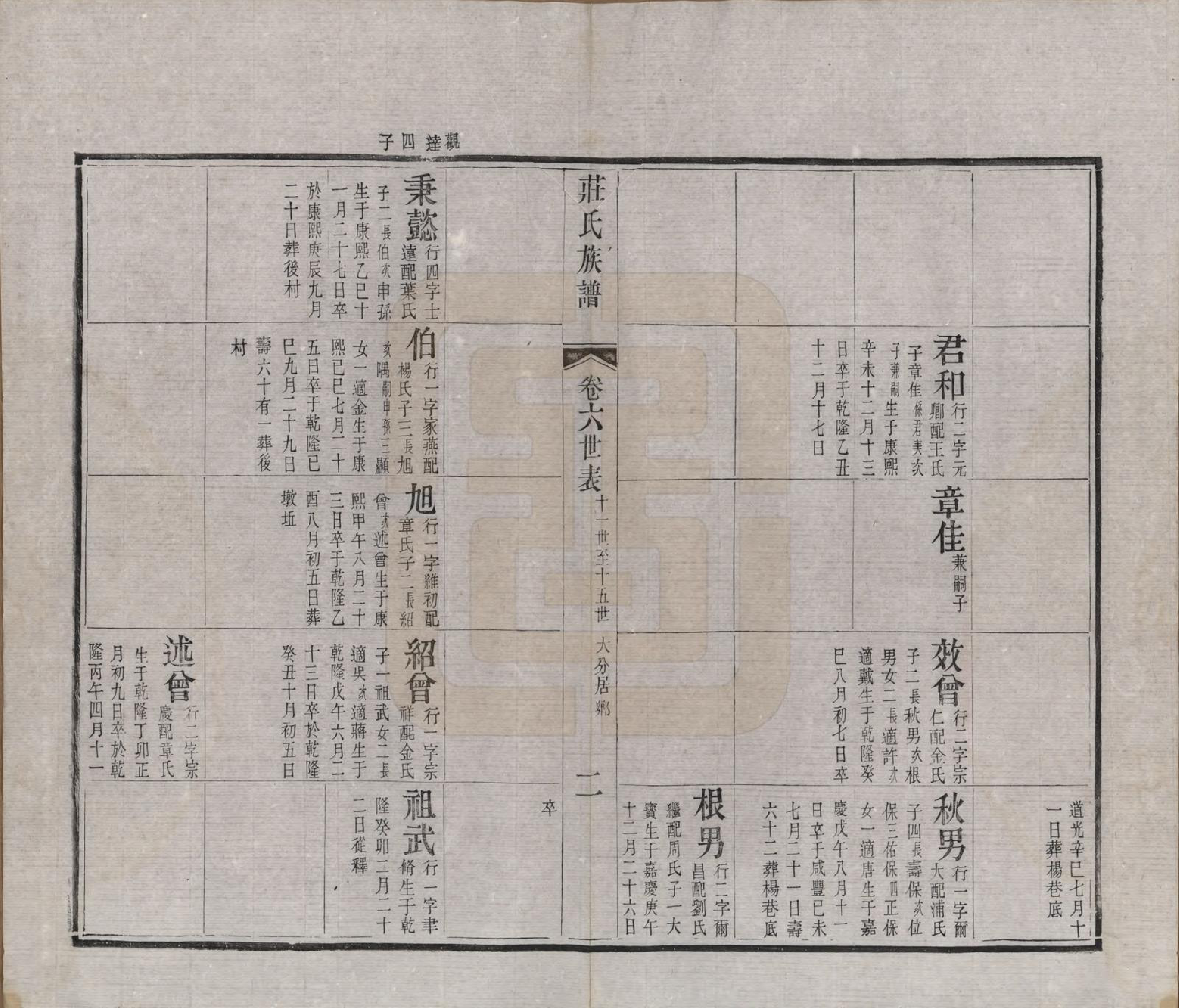 GTJP2366.庄.江苏武进.毘陵庄氏增修谱三十二卷首一卷末一卷.清光绪元年（1875）_006.pdf_第2页