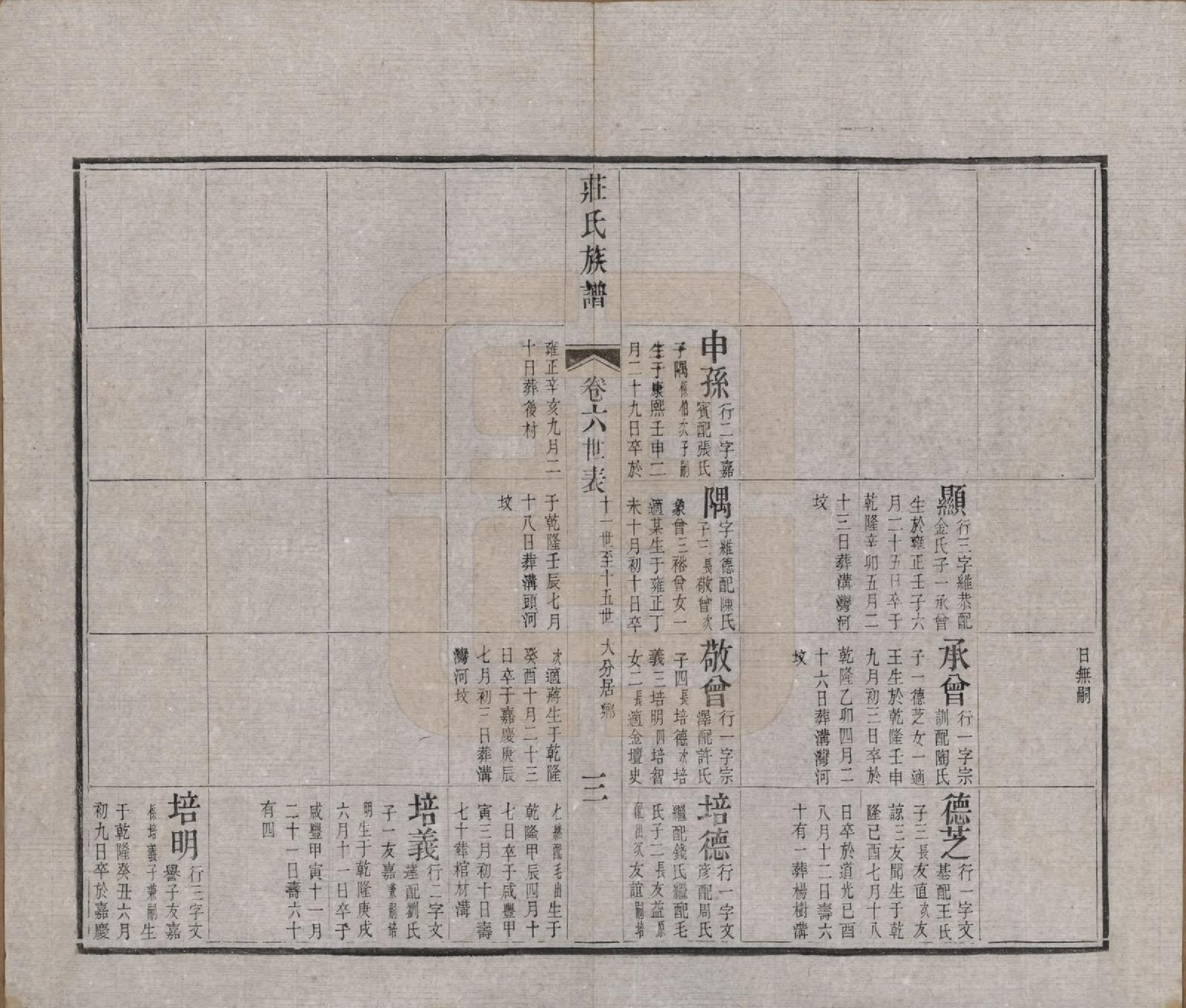 GTJP2366.庄.江苏武进.毘陵庄氏增修谱三十二卷首一卷末一卷.清光绪元年（1875）_006.pdf_第3页