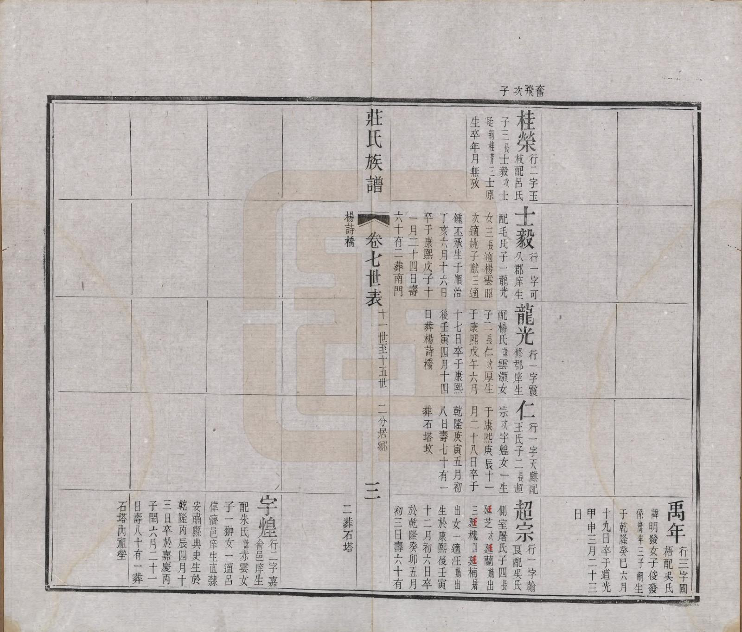 GTJP2366.庄.江苏武进.毘陵庄氏增修谱三十二卷首一卷末一卷.清光绪元年（1875）_007.pdf_第3页