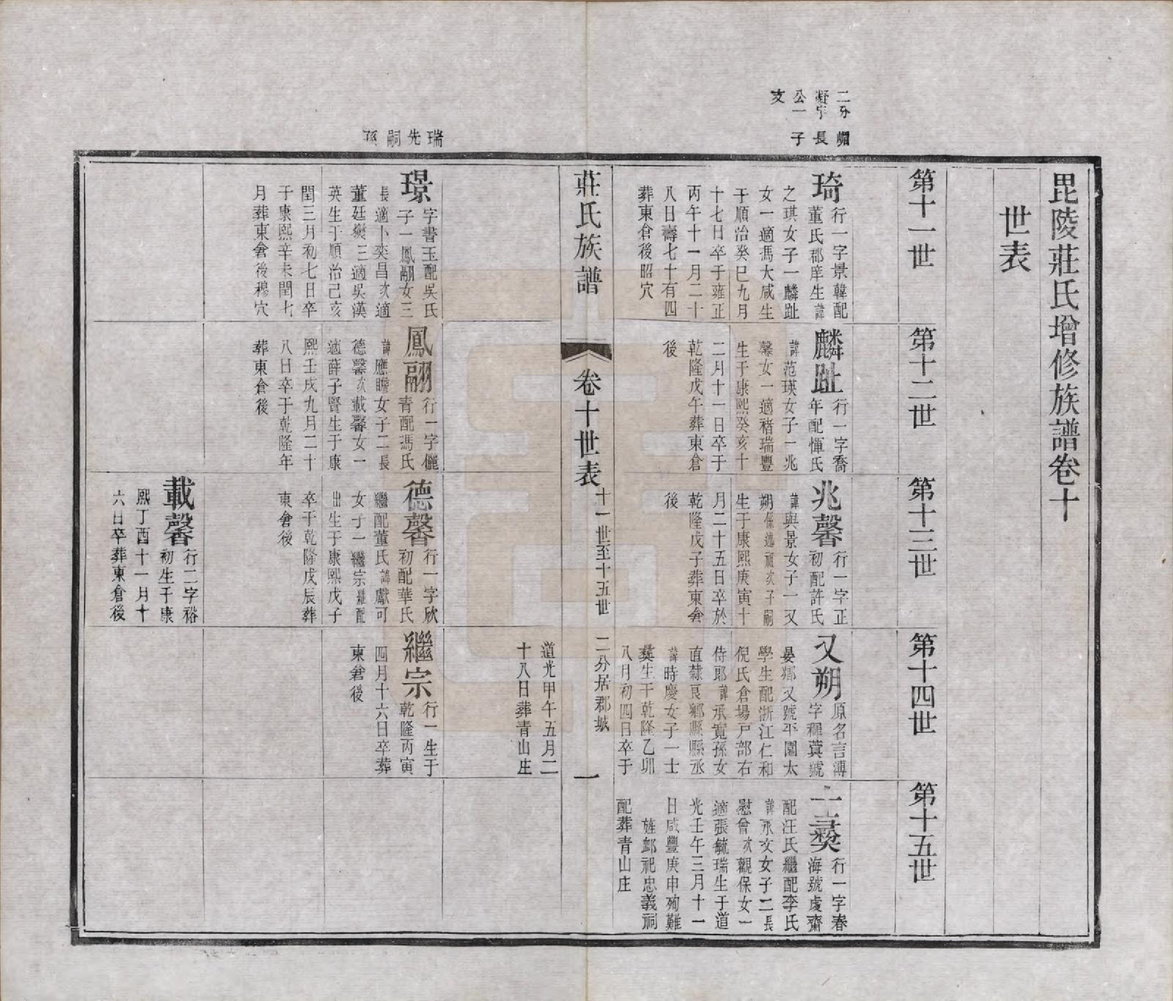 GTJP2366.庄.江苏武进.毘陵庄氏增修谱三十二卷首一卷末一卷.清光绪元年（1875）_010.pdf_第1页