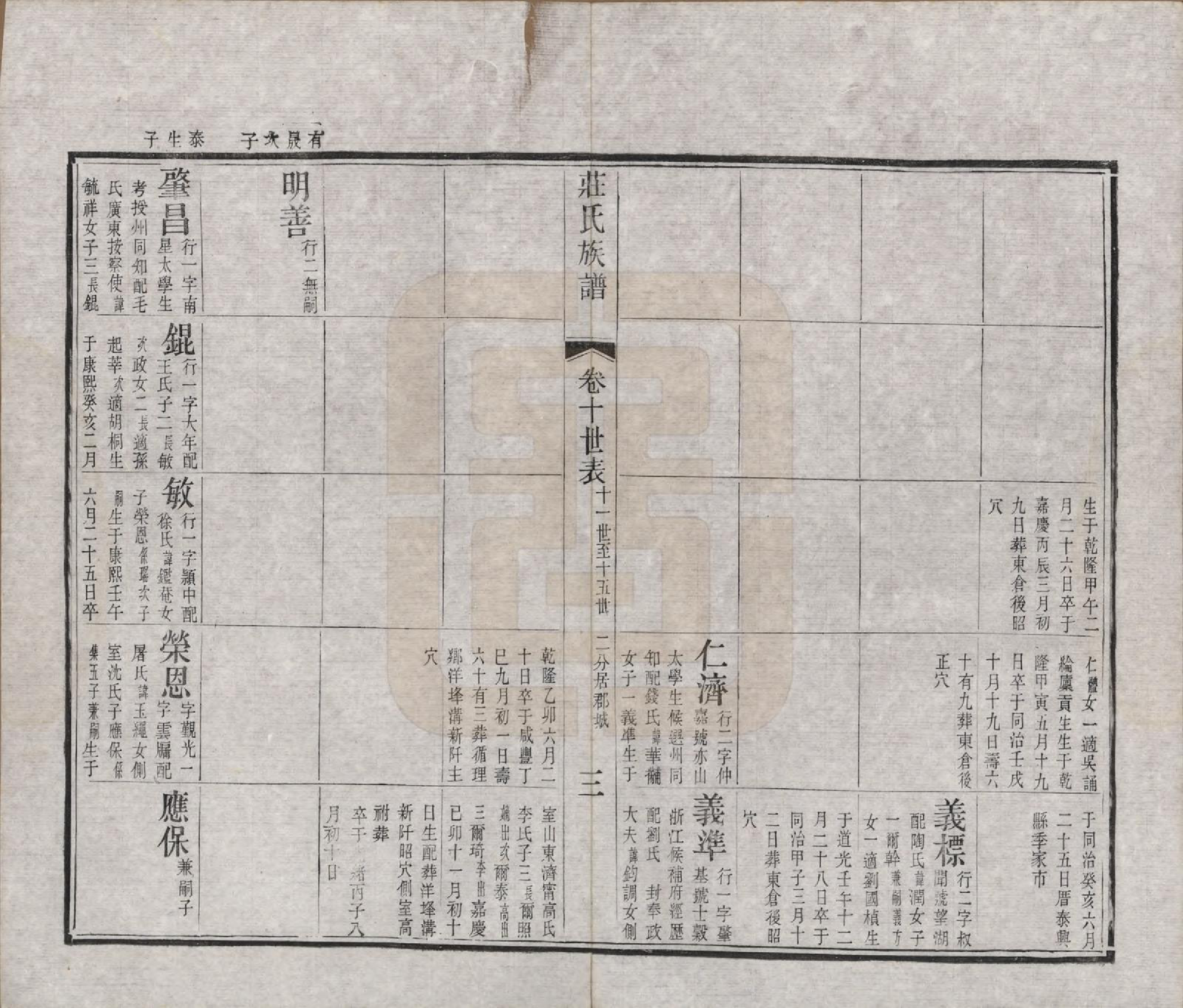 GTJP2366.庄.江苏武进.毘陵庄氏增修谱三十二卷首一卷末一卷.清光绪元年（1875）_010.pdf_第3页