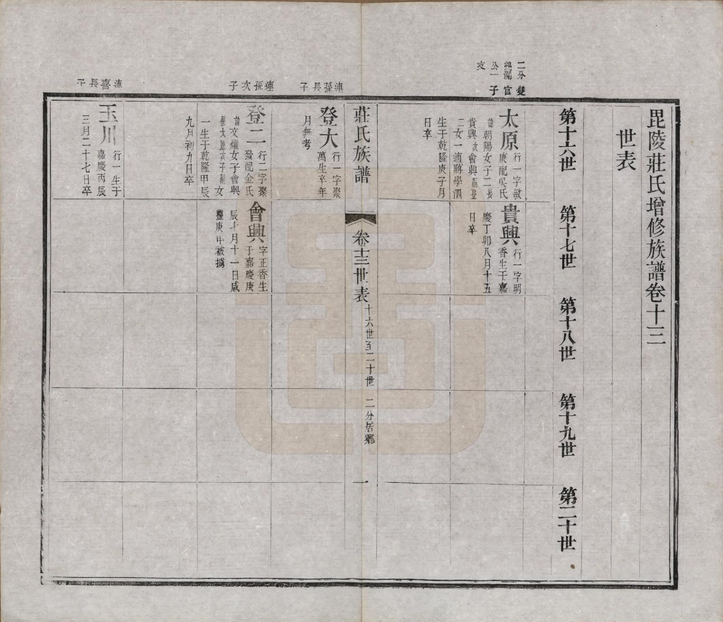 GTJP2366.庄.江苏武进.毘陵庄氏增修谱三十二卷首一卷末一卷.清光绪元年（1875）_013.pdf_第1页