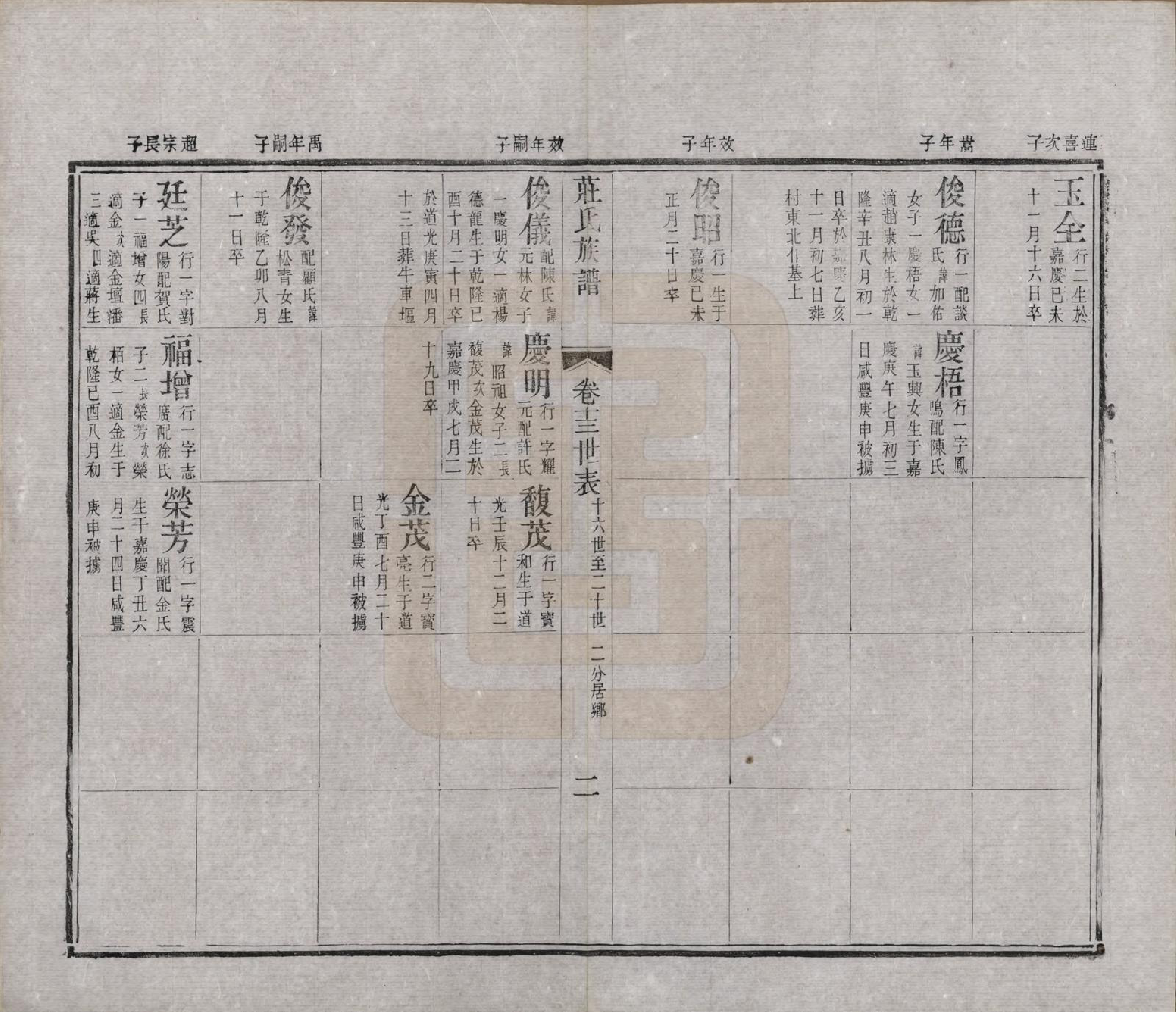 GTJP2366.庄.江苏武进.毘陵庄氏增修谱三十二卷首一卷末一卷.清光绪元年（1875）_013.pdf_第2页