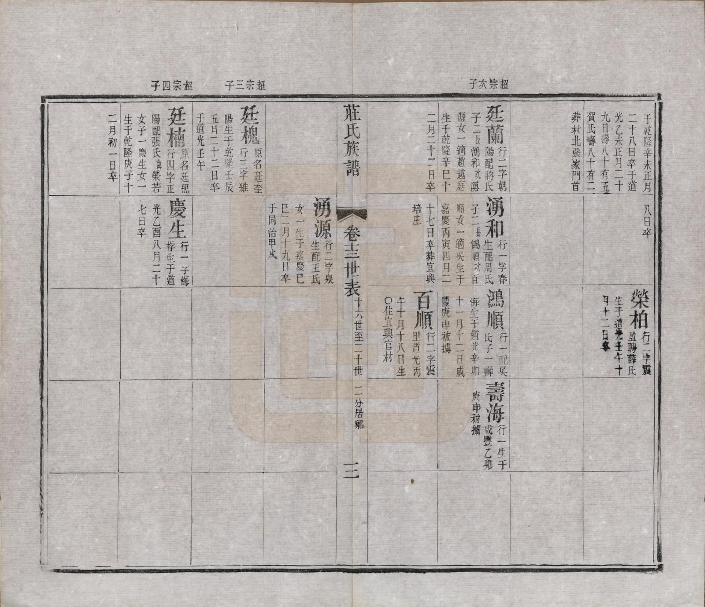 GTJP2366.庄.江苏武进.毘陵庄氏增修谱三十二卷首一卷末一卷.清光绪元年（1875）_013.pdf_第3页