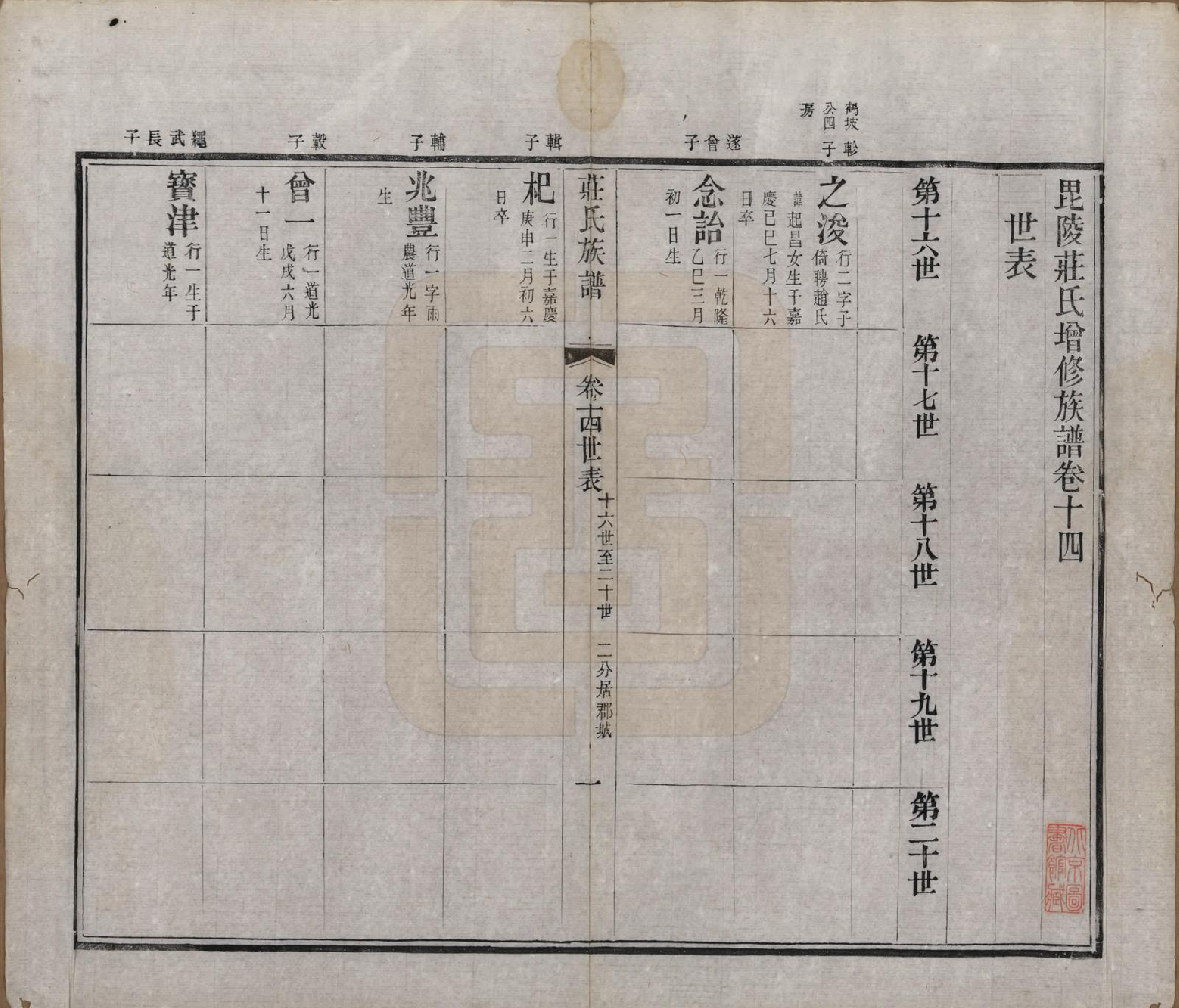 GTJP2366.庄.江苏武进.毘陵庄氏增修谱三十二卷首一卷末一卷.清光绪元年（1875）_014.pdf_第1页