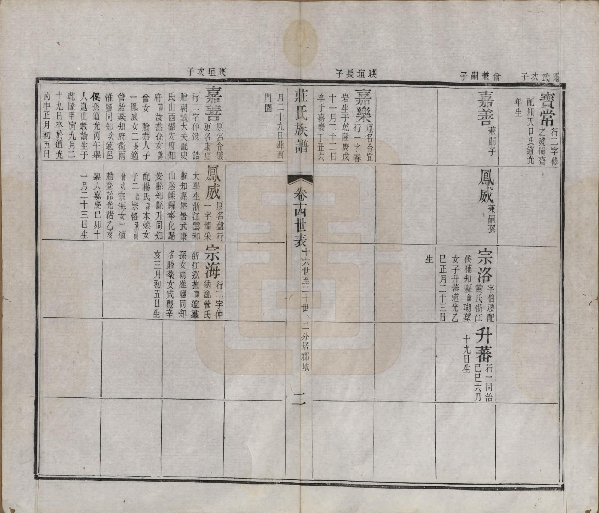 GTJP2366.庄.江苏武进.毘陵庄氏增修谱三十二卷首一卷末一卷.清光绪元年（1875）_014.pdf_第2页