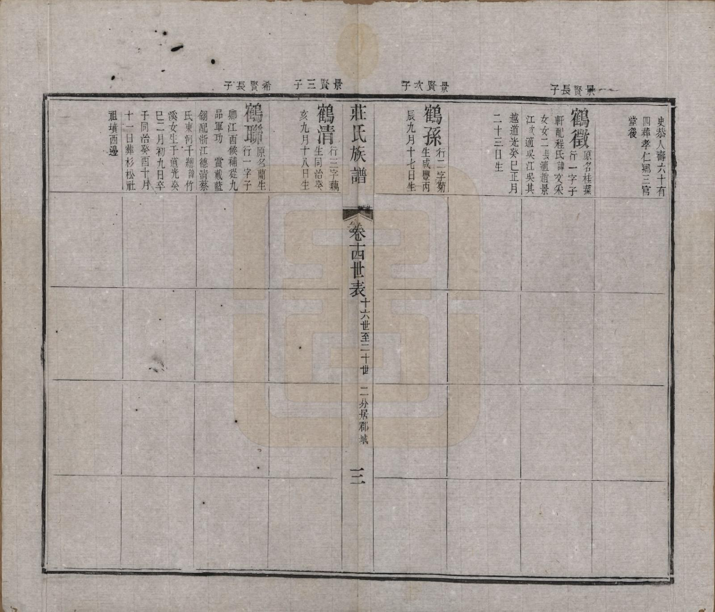 GTJP2366.庄.江苏武进.毘陵庄氏增修谱三十二卷首一卷末一卷.清光绪元年（1875）_014.pdf_第3页