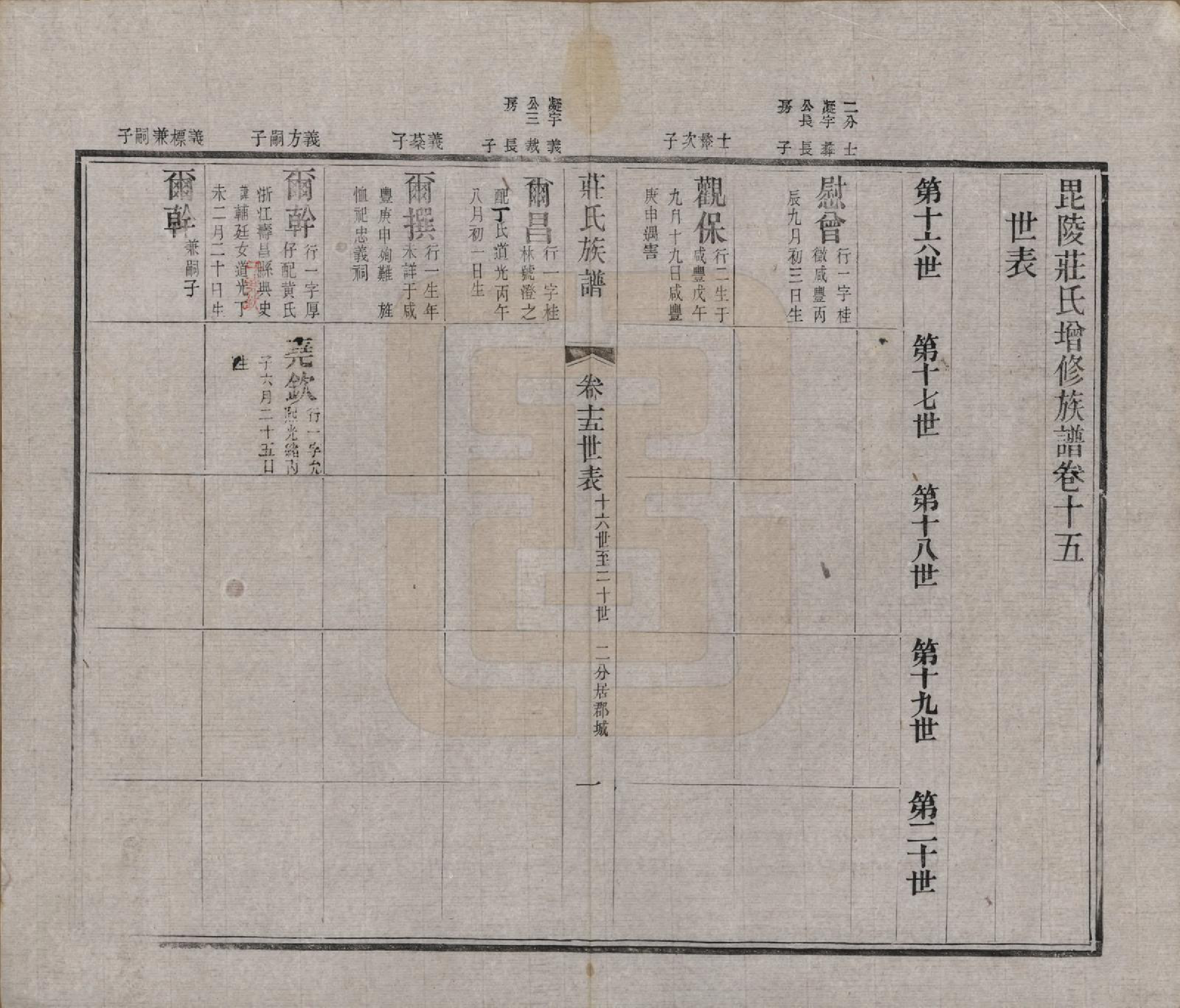 GTJP2366.庄.江苏武进.毘陵庄氏增修谱三十二卷首一卷末一卷.清光绪元年（1875）_015.pdf_第1页