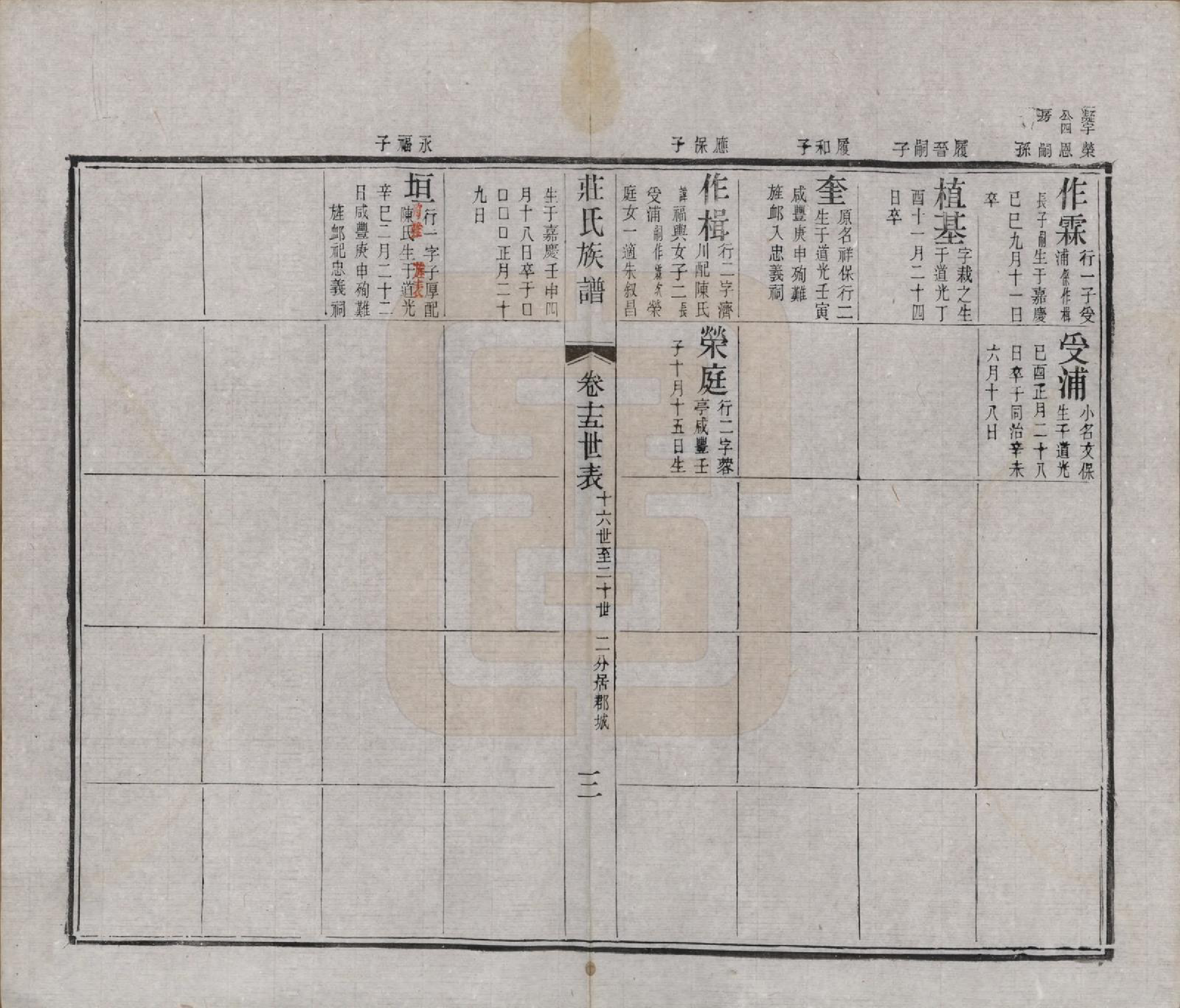 GTJP2366.庄.江苏武进.毘陵庄氏增修谱三十二卷首一卷末一卷.清光绪元年（1875）_015.pdf_第3页