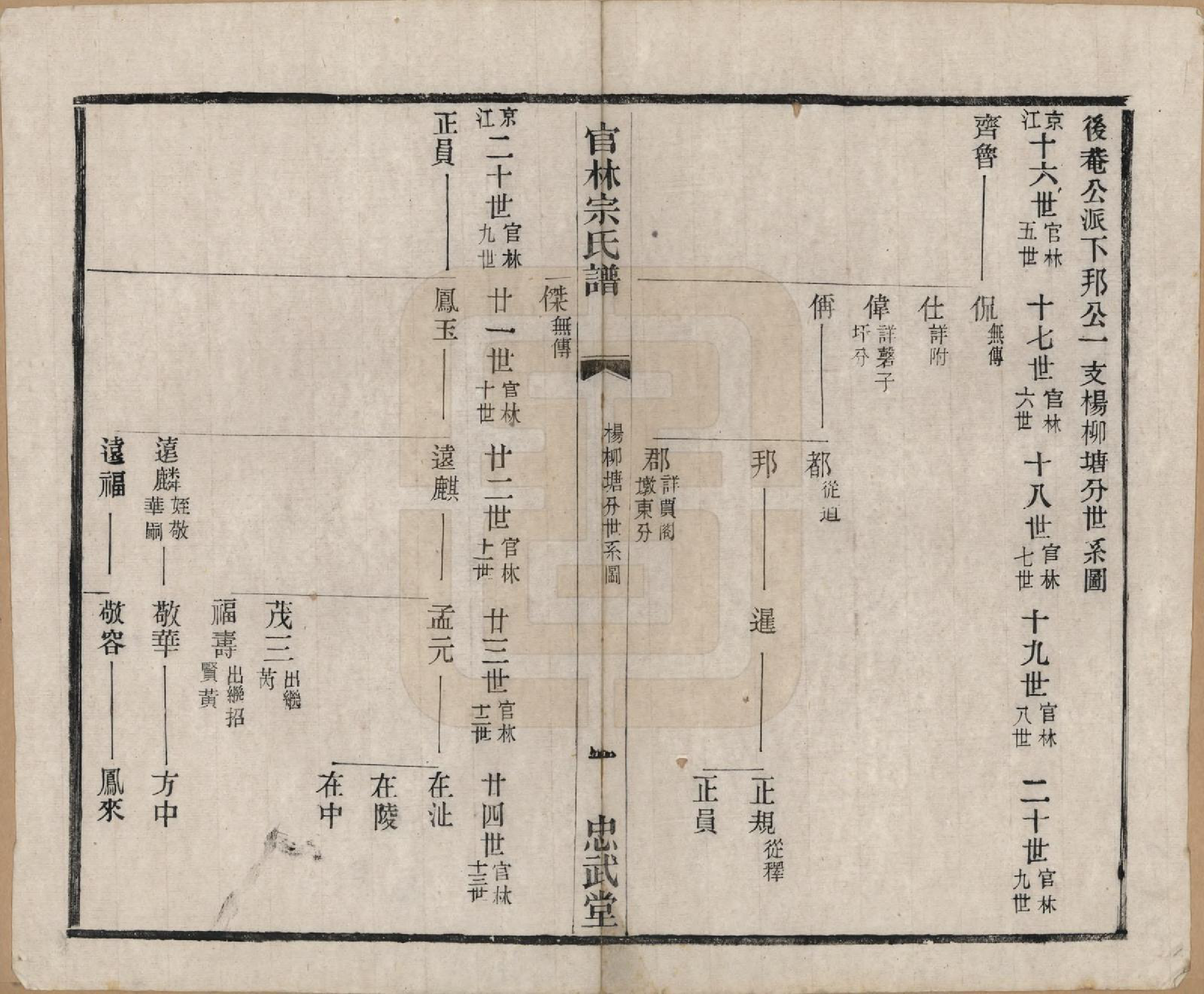 GTJP2368.宗.江苏宜兴.官林宗氏谱二十卷.民国三十二年（1943）_005.pdf_第2页