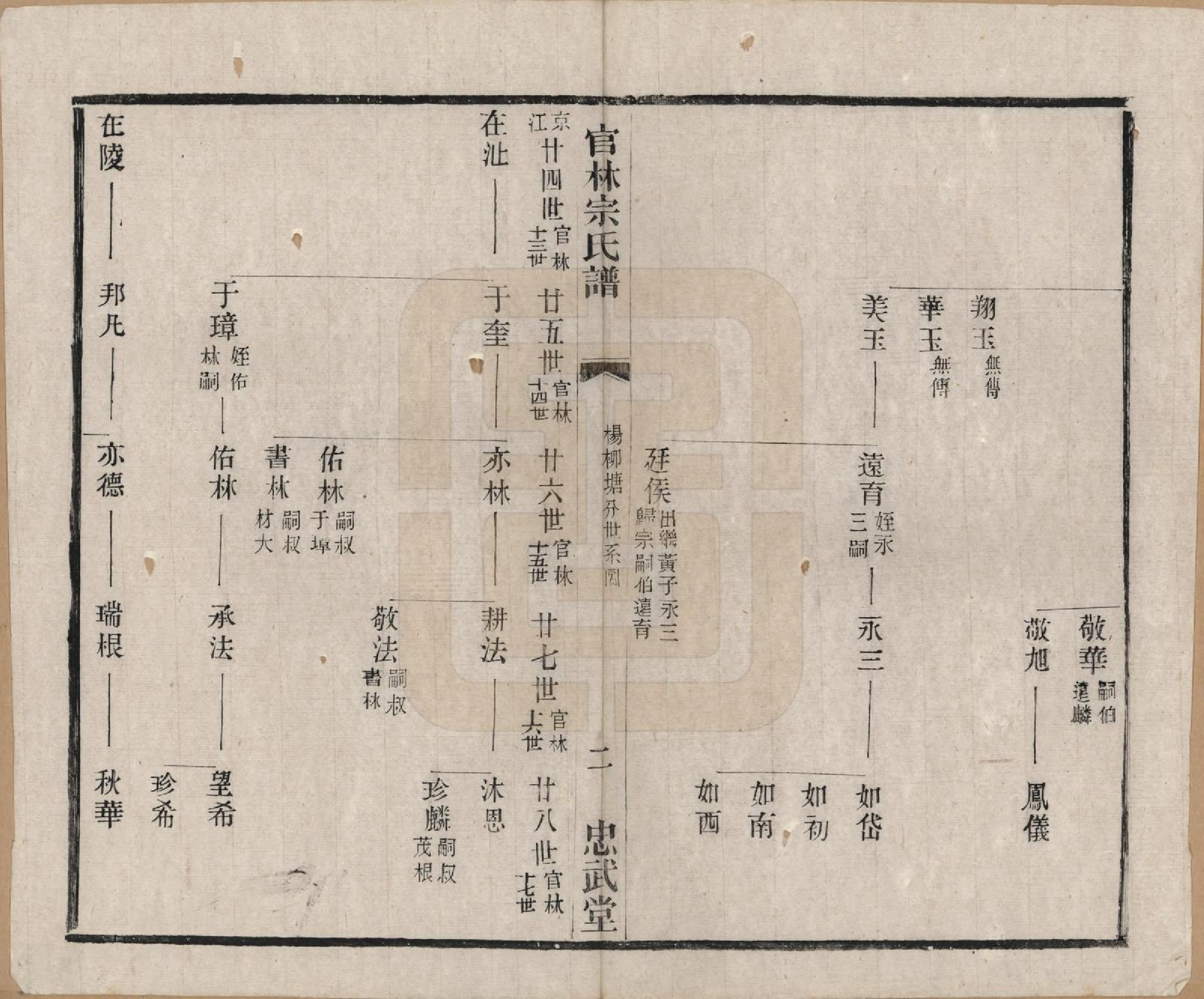 GTJP2368.宗.江苏宜兴.官林宗氏谱二十卷.民国三十二年（1943）_005.pdf_第3页