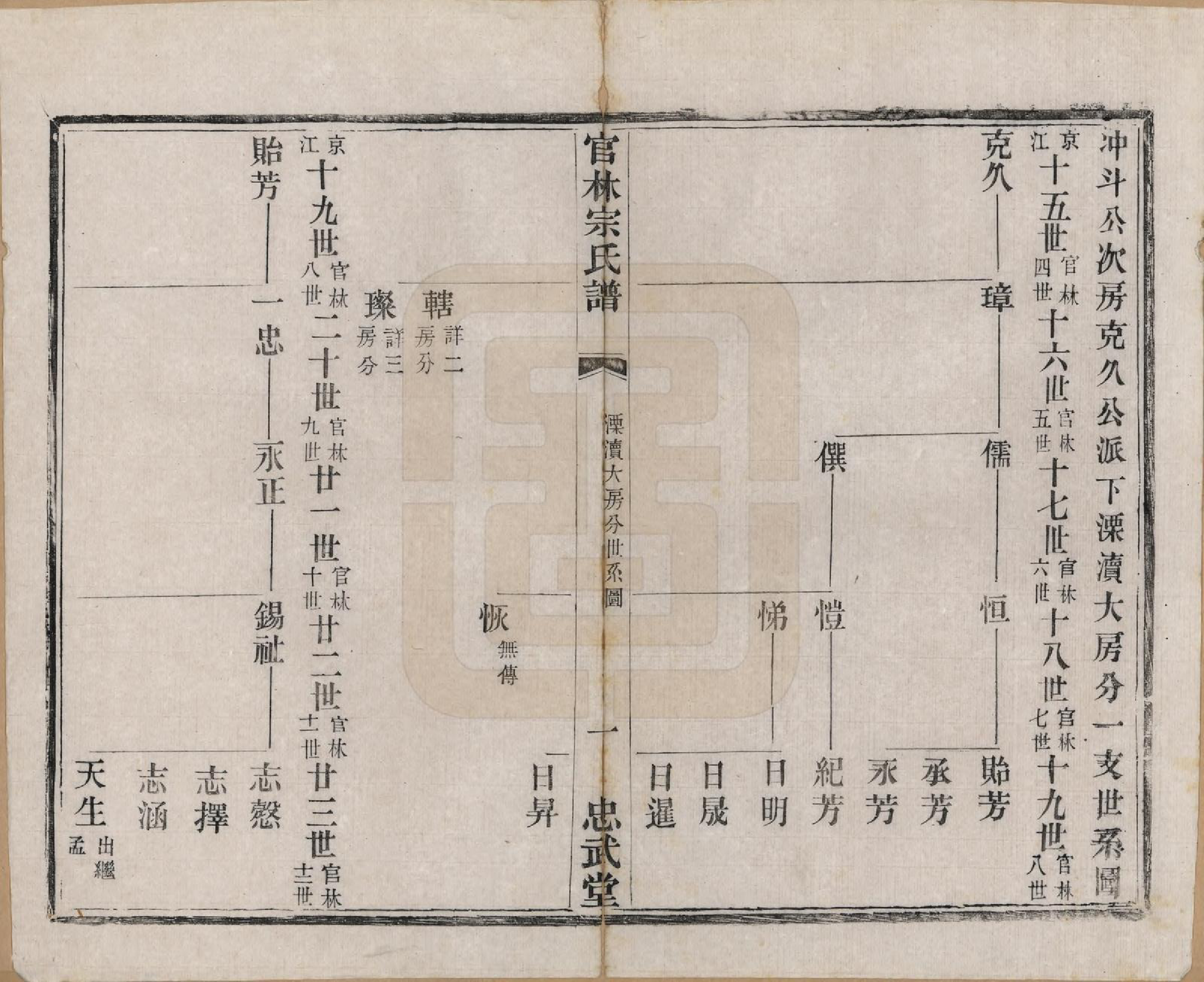 GTJP2368.宗.江苏宜兴.官林宗氏谱二十卷.民国三十二年（1943）_012.pdf_第2页