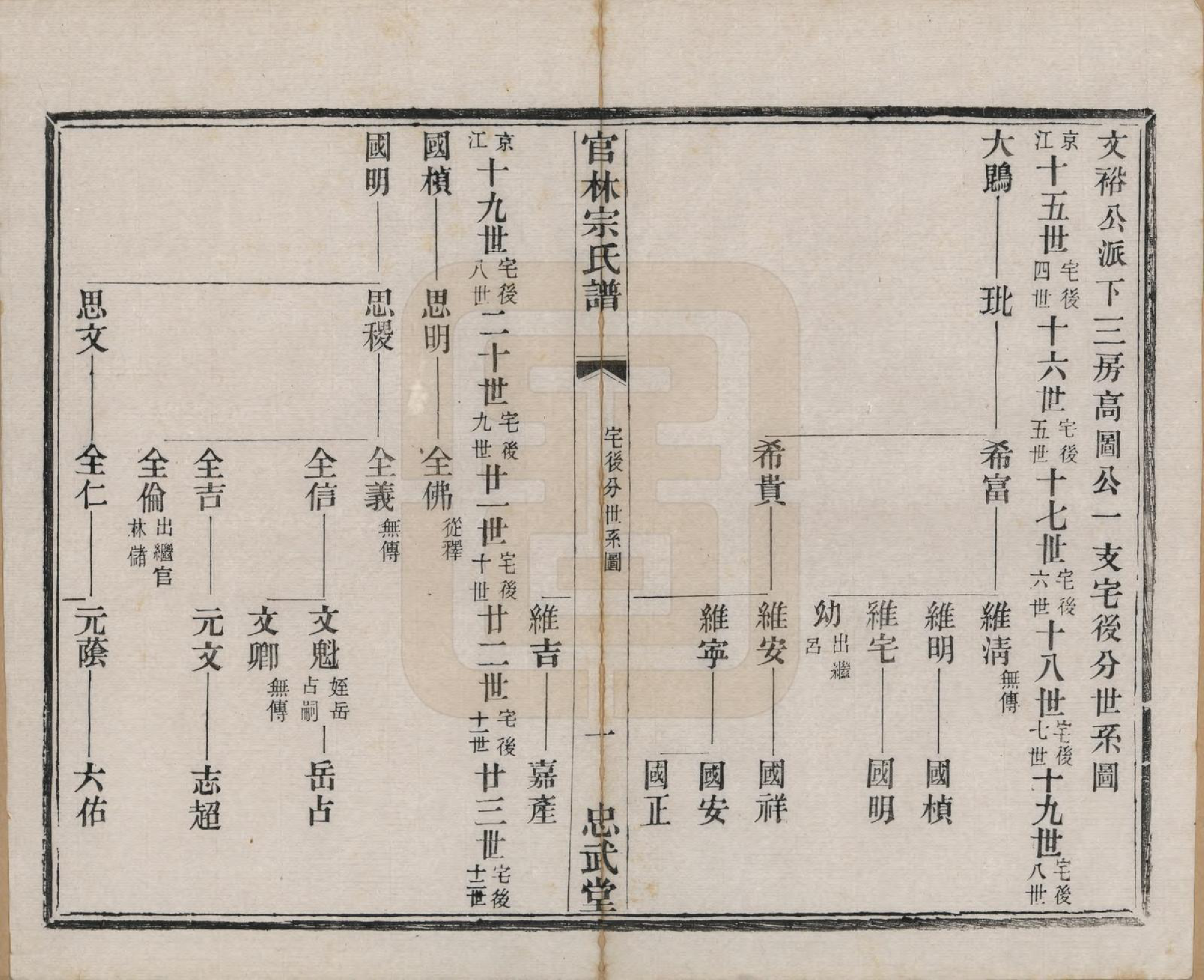 GTJP2368.宗.江苏宜兴.官林宗氏谱二十卷.民国三十二年（1943）_018.pdf_第2页