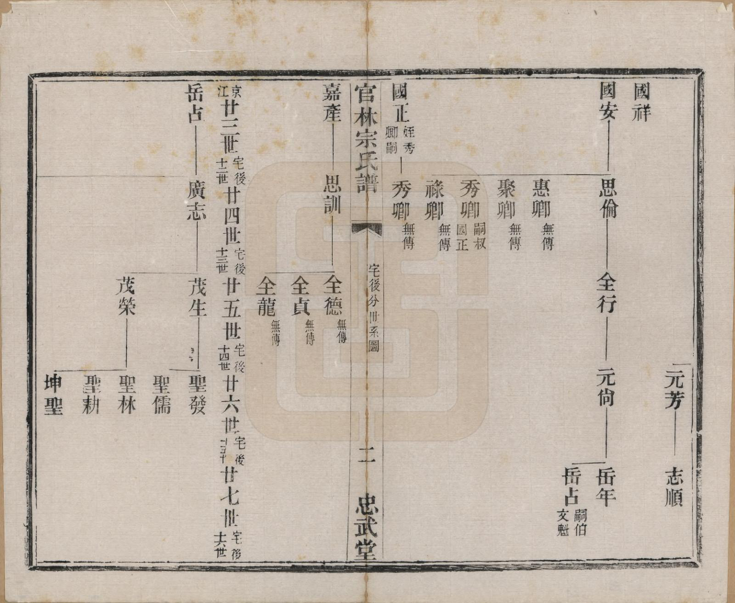 GTJP2368.宗.江苏宜兴.官林宗氏谱二十卷.民国三十二年（1943）_018.pdf_第3页