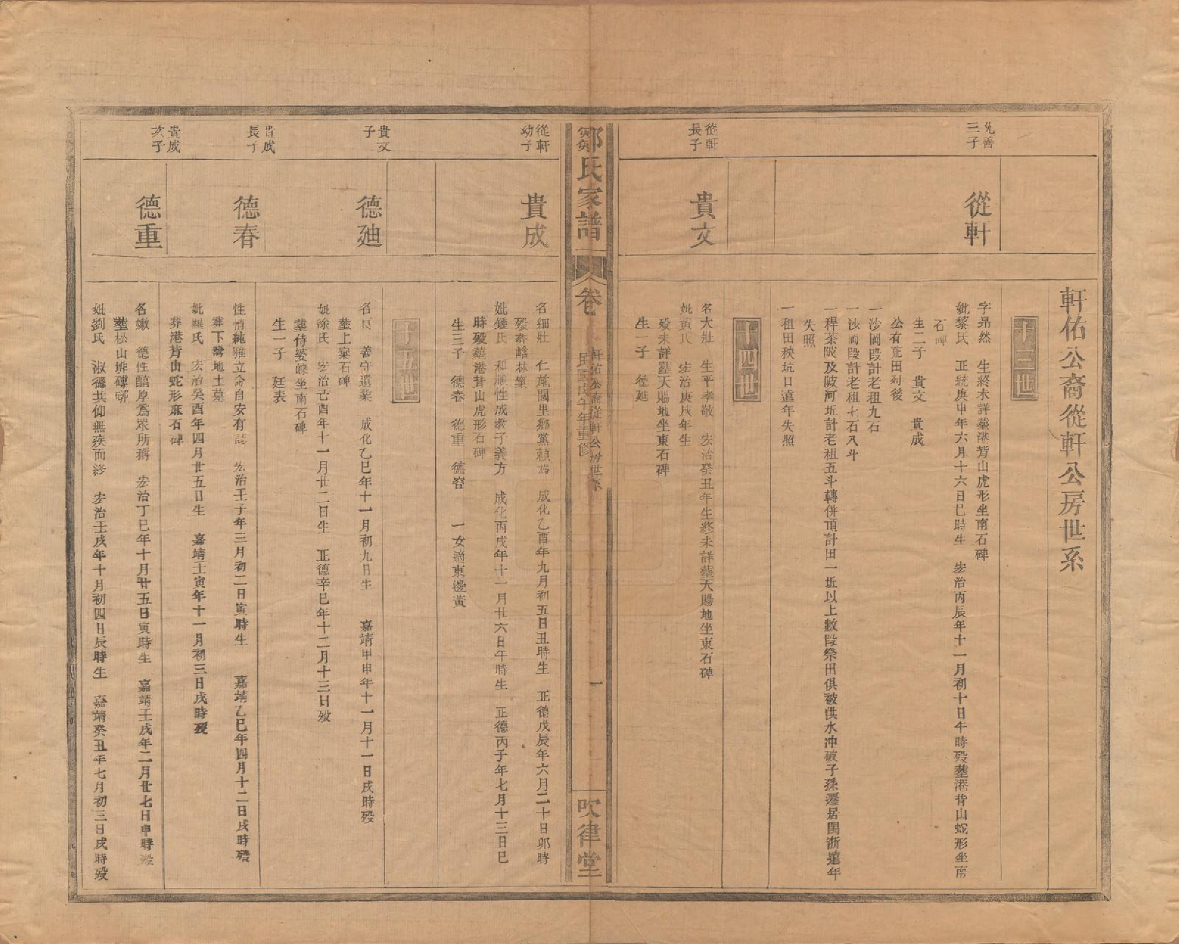 GTJP2373.邹.江苏.范阳邹氏家谱.民国七年（1918）_006.pdf_第2页