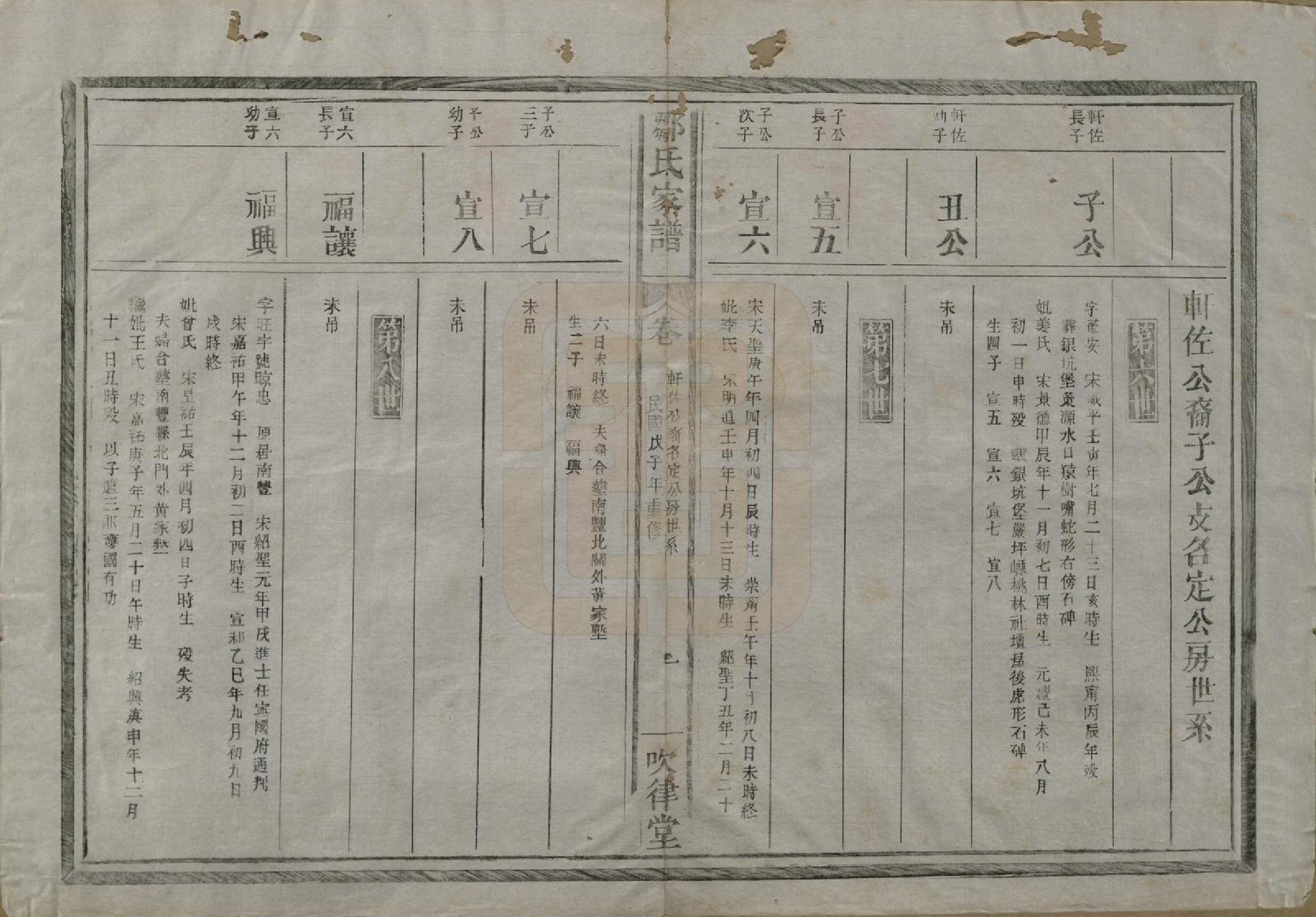 GTJP2375.邹.江苏.范阳邹氏家谱.民国三十七年（1948）_003.pdf_第2页