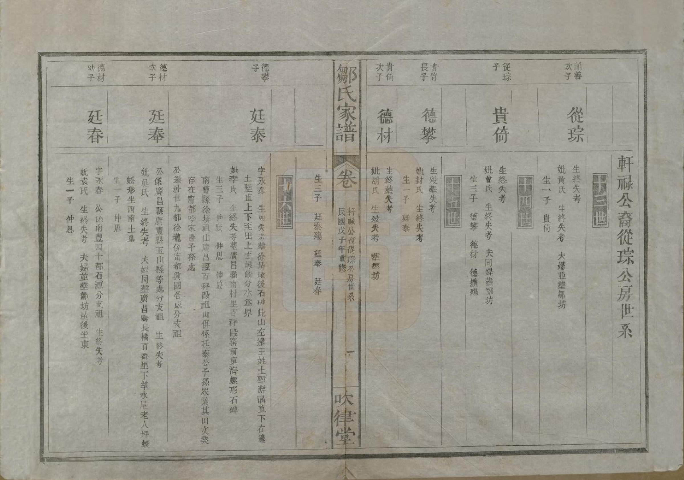 GTJP2375.邹.江苏.范阳邹氏家谱.民国三十七年（1948）_010.pdf_第2页