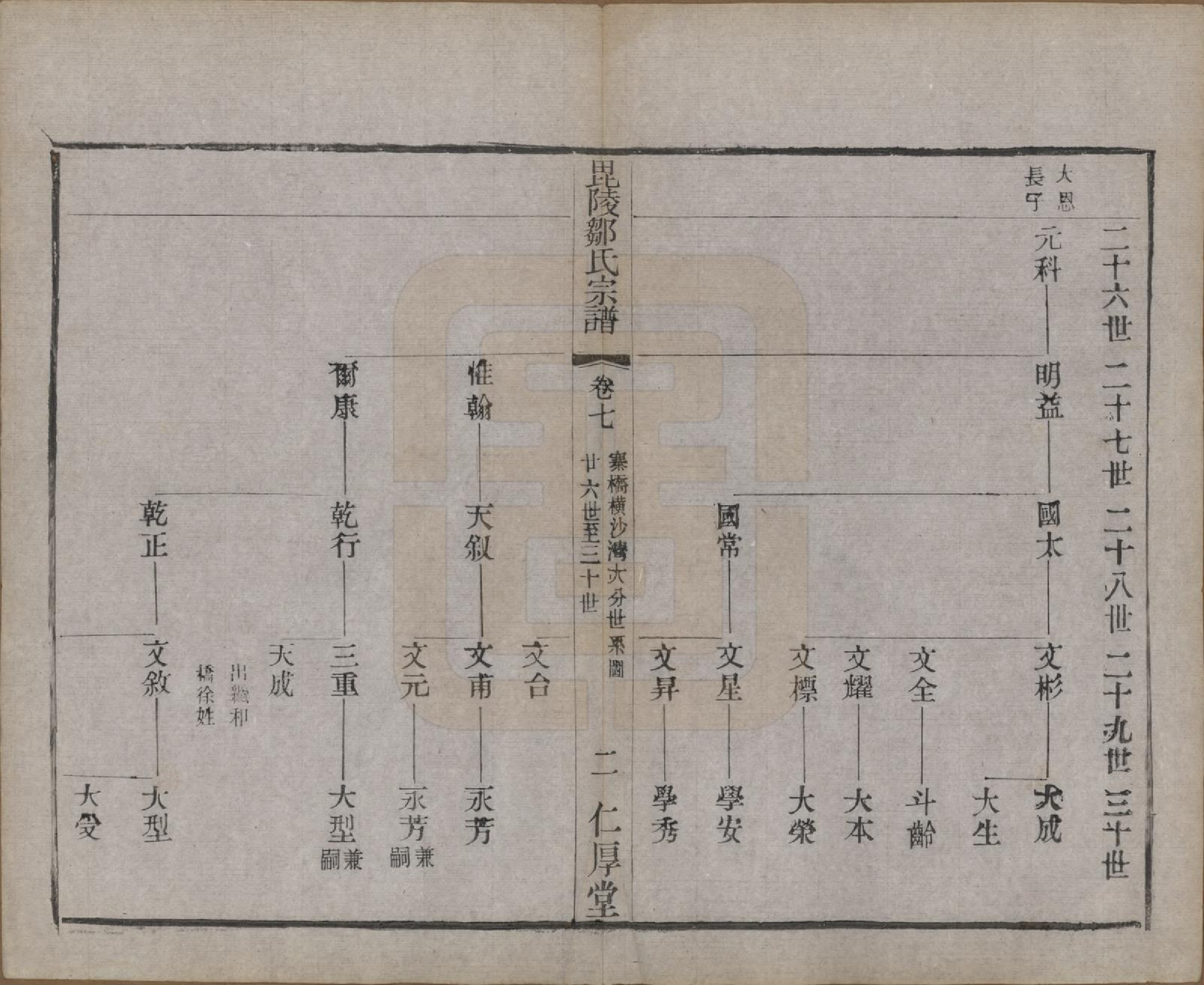 GTJP2376.邹.江苏武进.毗陵邹氏宗谱八卷.民国四年（1915）_007.pdf_第2页