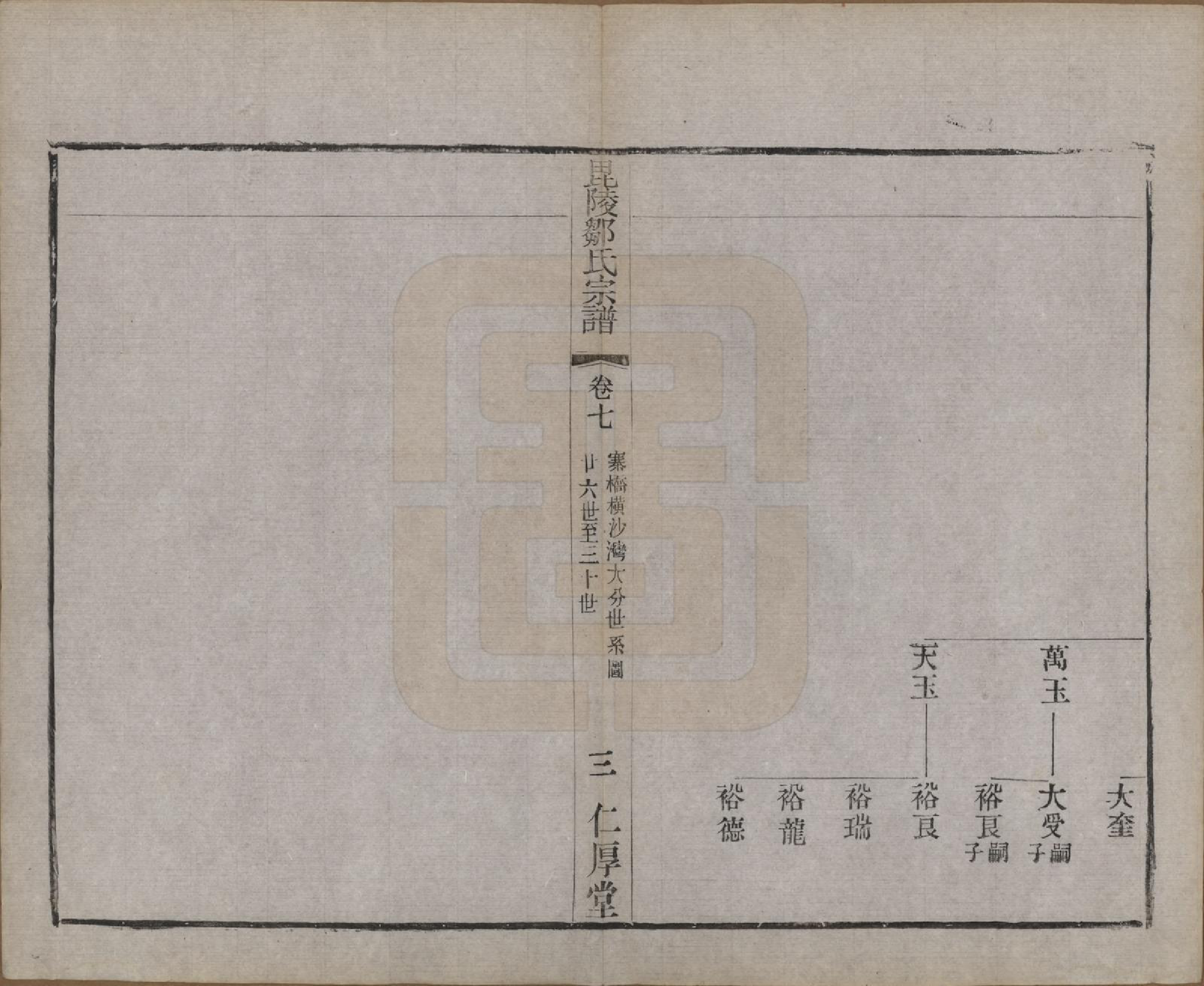 GTJP2376.邹.江苏武进.毗陵邹氏宗谱八卷.民国四年（1915）_007.pdf_第3页