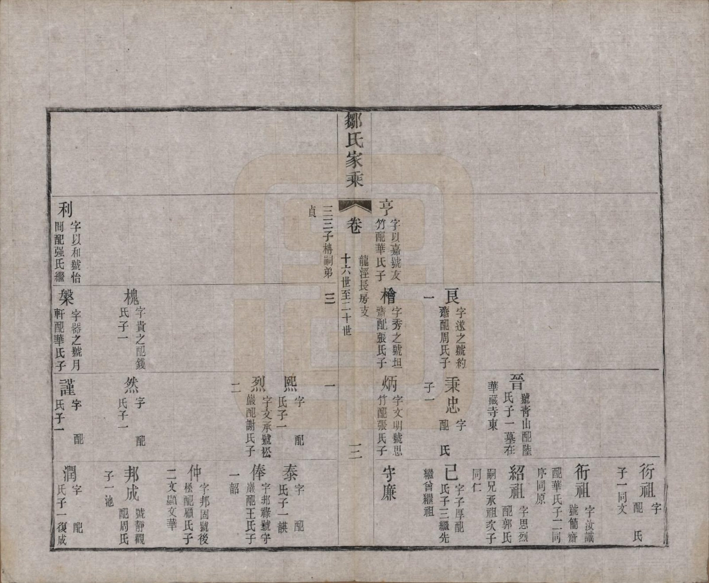 GTJP2378.邹.江苏无锡.邹氏宗谱三十六卷.清光绪二十九年（1903）_007.pdf_第3页