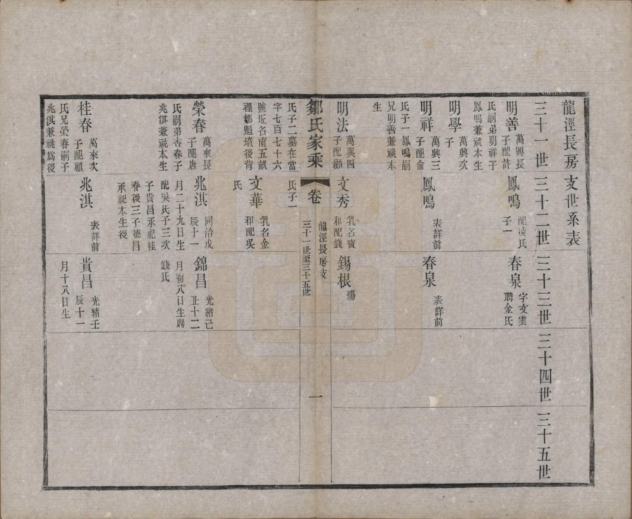 GTJP2378.邹.江苏无锡.邹氏宗谱三十六卷.清光绪二十九年（1903）_008.pdf_第1页