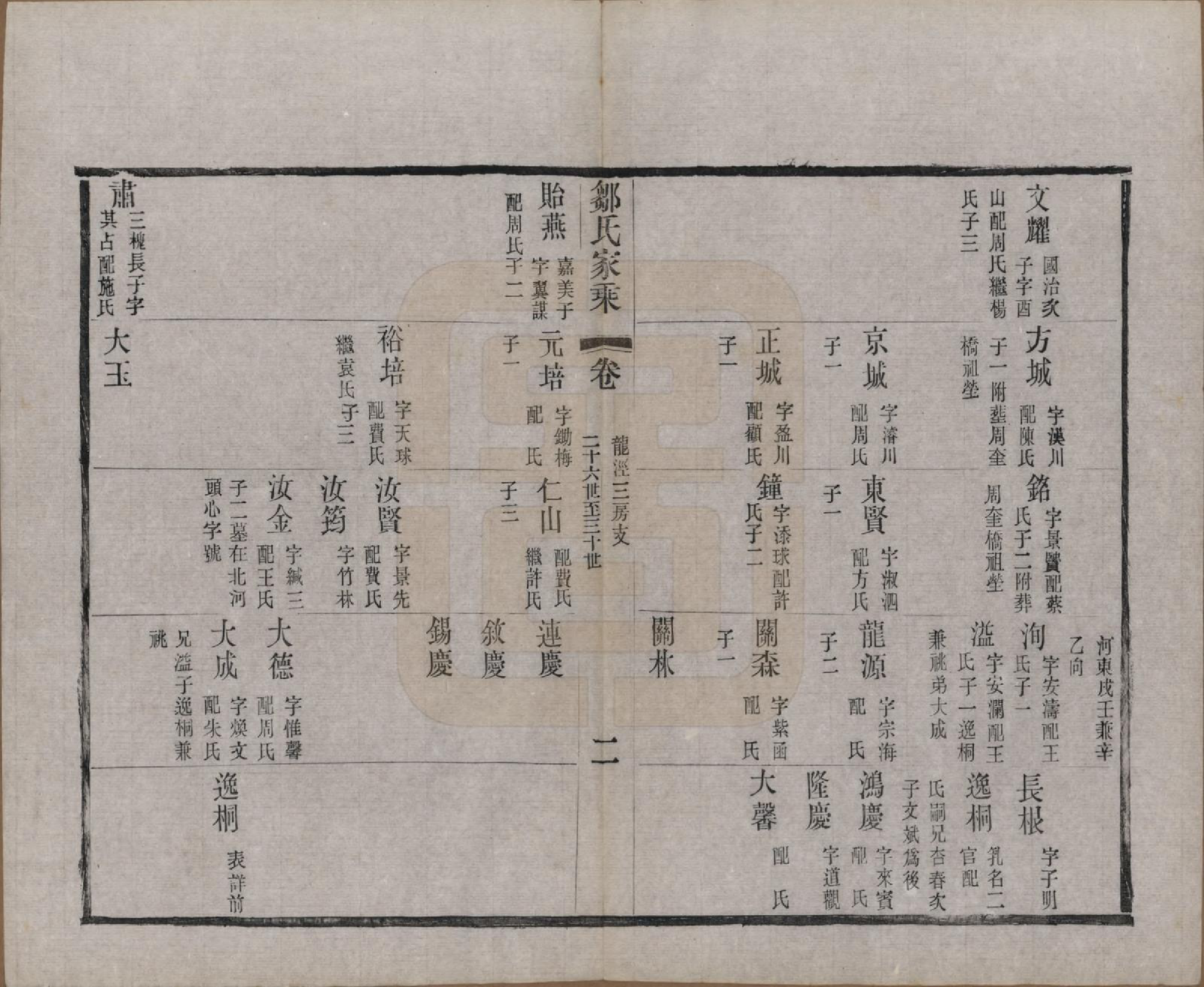 GTJP2378.邹.江苏无锡.邹氏宗谱三十六卷.清光绪二十九年（1903）_010.pdf_第2页