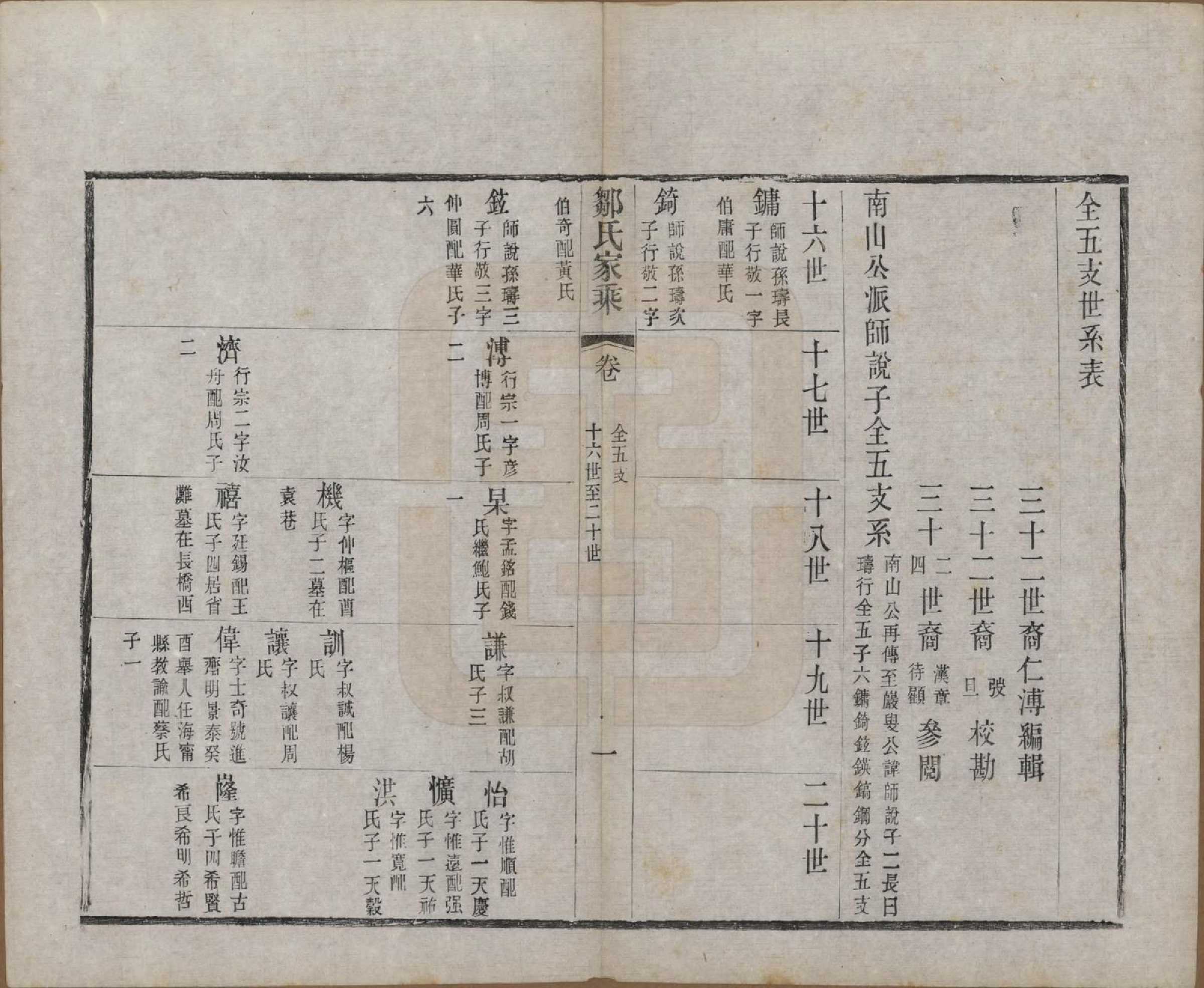 GTJP2378.邹.江苏无锡.邹氏宗谱三十六卷.清光绪二十九年（1903）_015.pdf_第1页