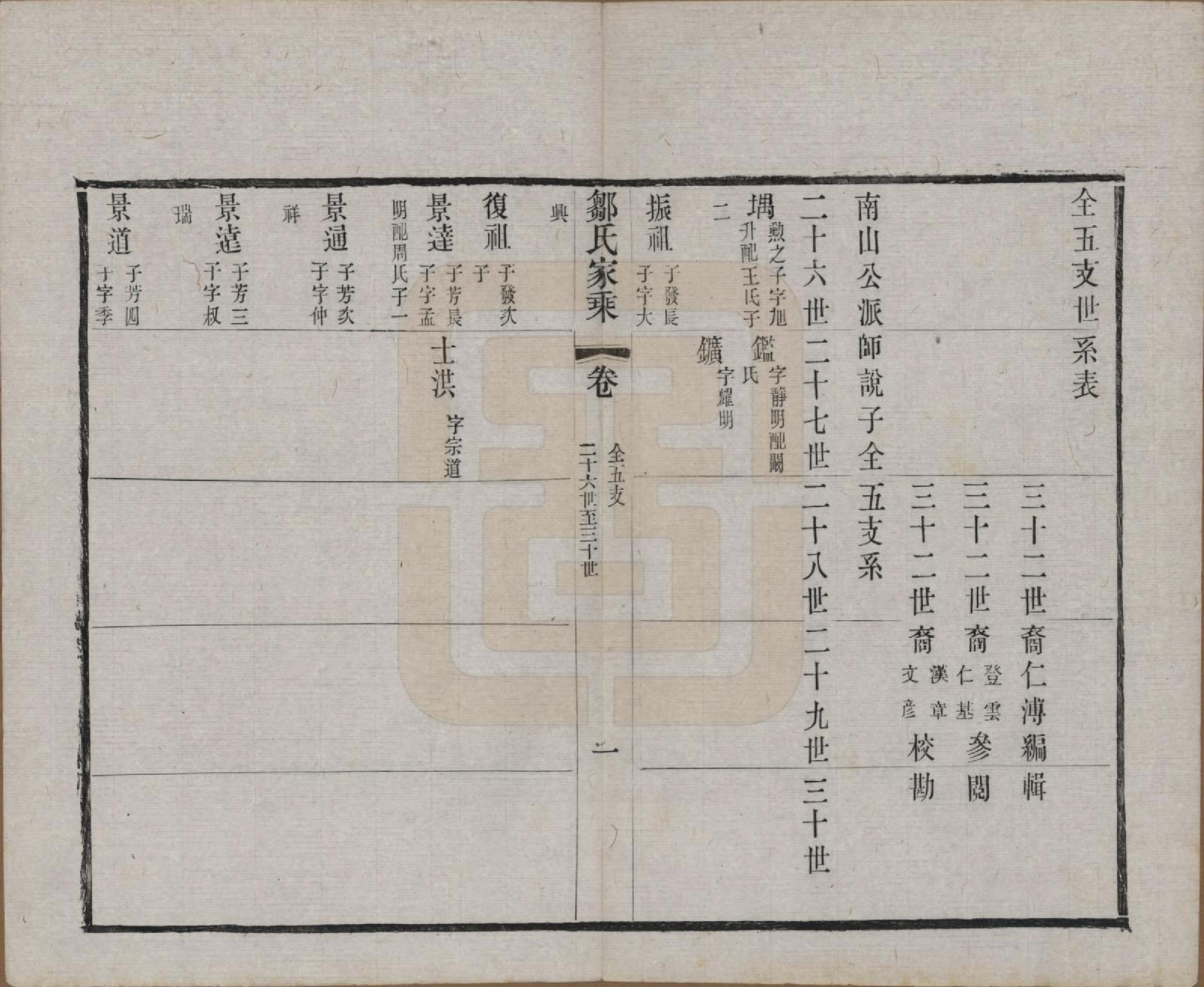 GTJP2378.邹.江苏无锡.邹氏宗谱三十六卷.清光绪二十九年（1903）_016.pdf_第1页