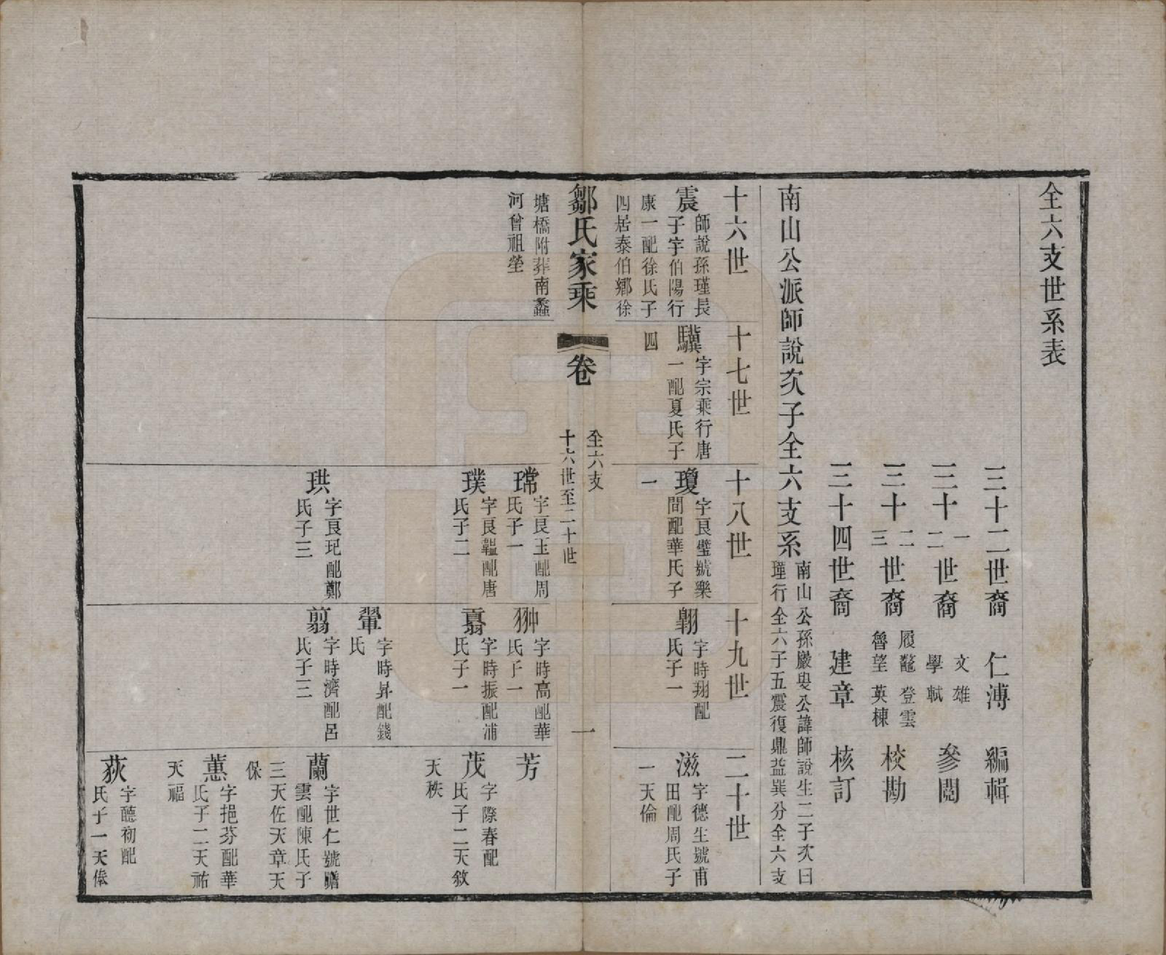 GTJP2378.邹.江苏无锡.邹氏宗谱三十六卷.清光绪二十九年（1903）_017.pdf_第1页