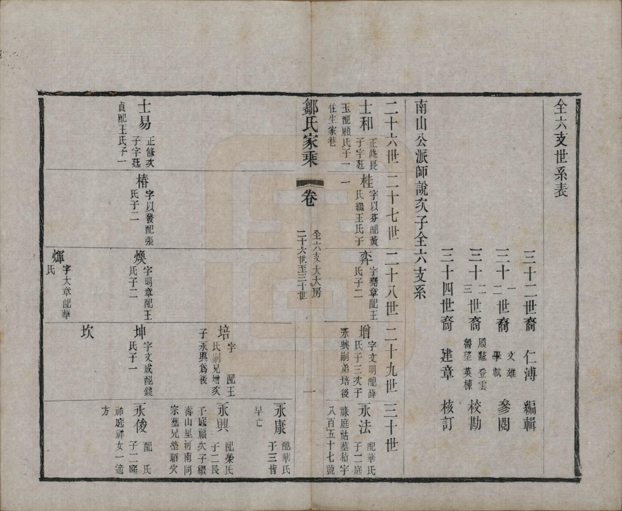 GTJP2378.邹.江苏无锡.邹氏宗谱三十六卷.清光绪二十九年（1903）_018.pdf_第1页