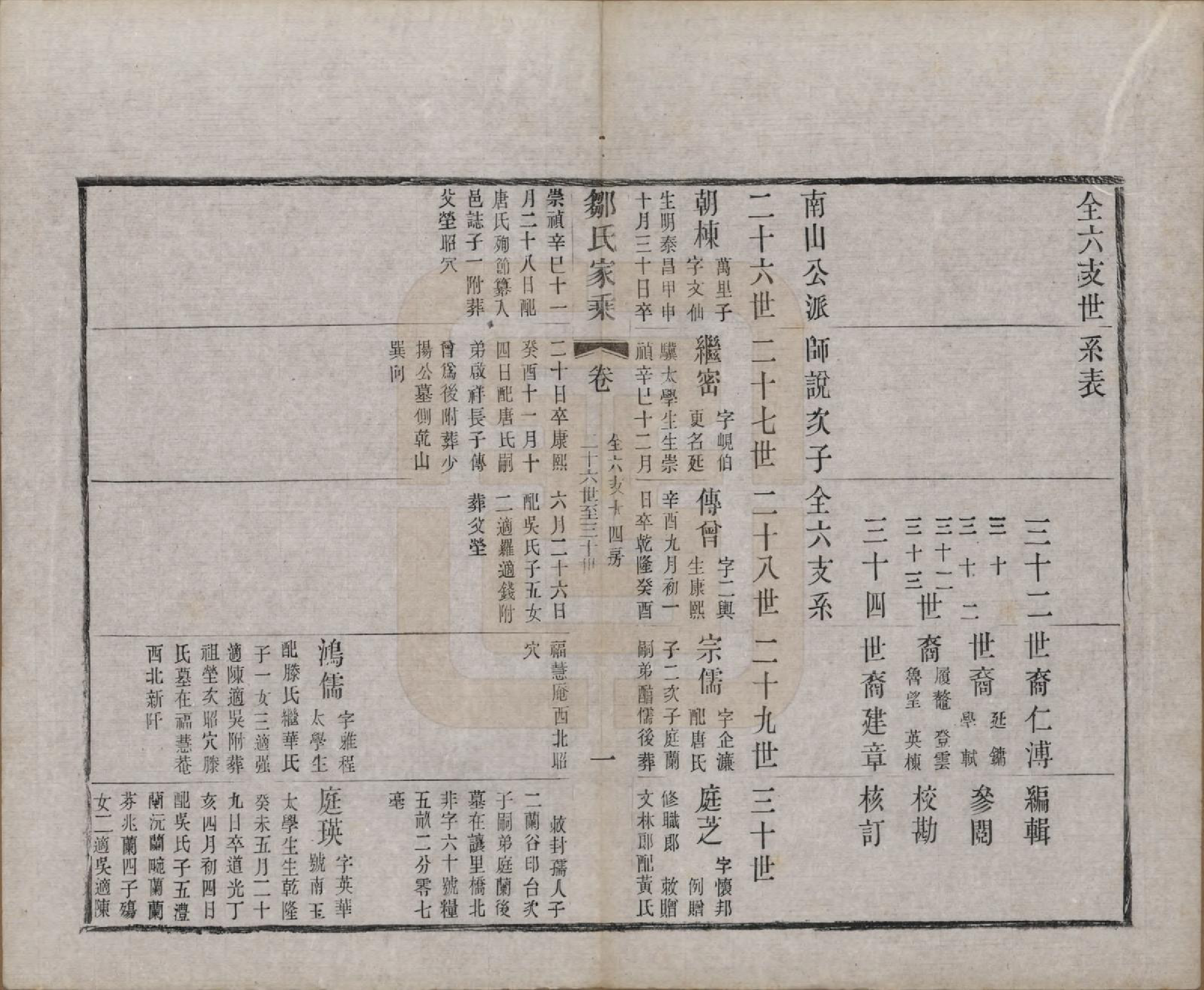 GTJP2378.邹.江苏无锡.邹氏宗谱三十六卷.清光绪二十九年（1903）_019.pdf_第1页