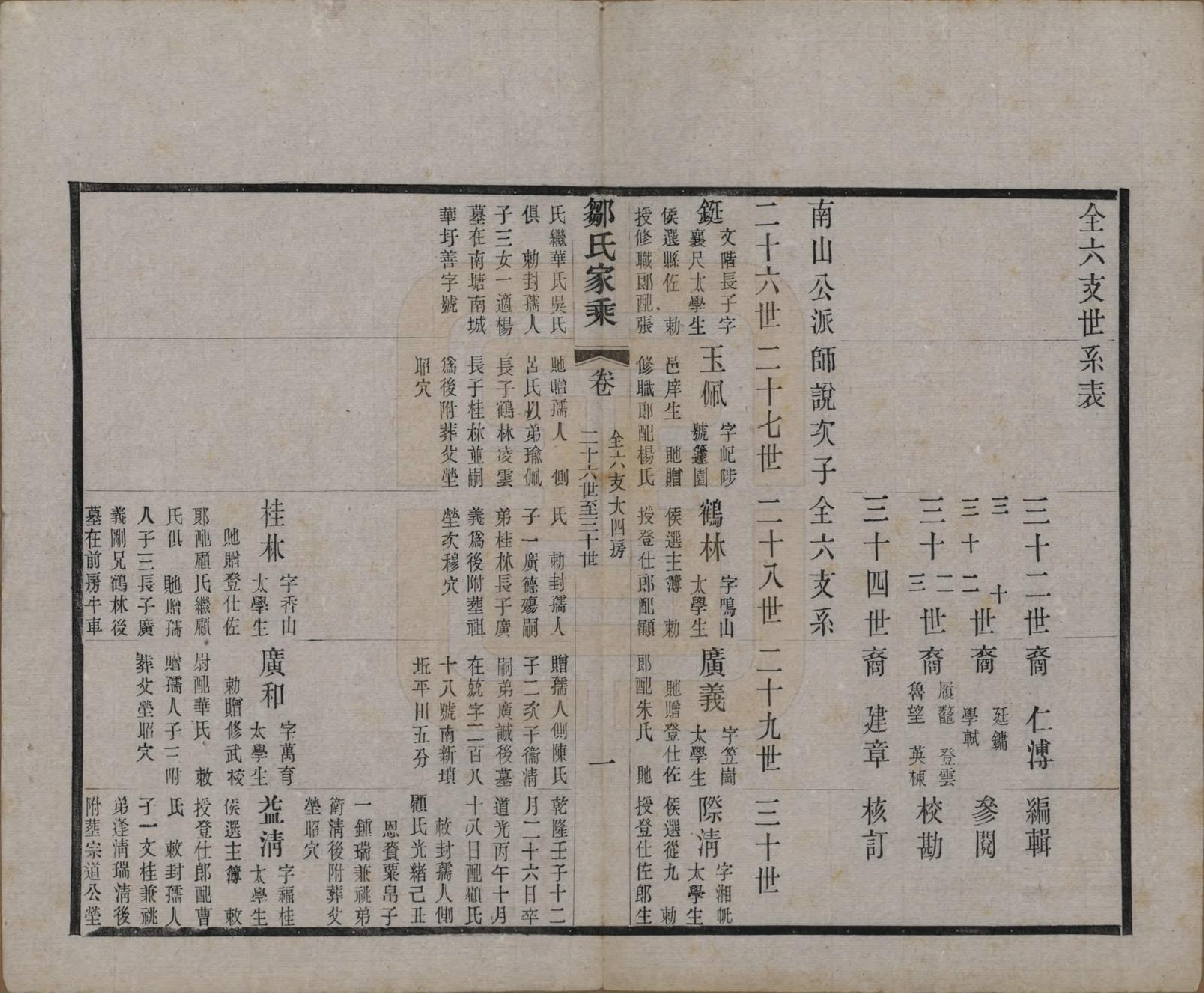 GTJP2378.邹.江苏无锡.邹氏宗谱三十六卷.清光绪二十九年（1903）_020.pdf_第1页