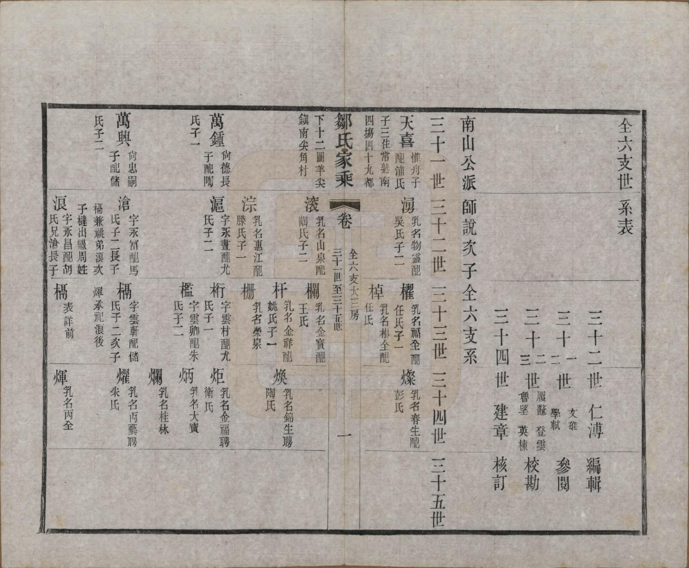 GTJP2378.邹.江苏无锡.邹氏宗谱三十六卷.清光绪二十九年（1903）_021.pdf_第1页