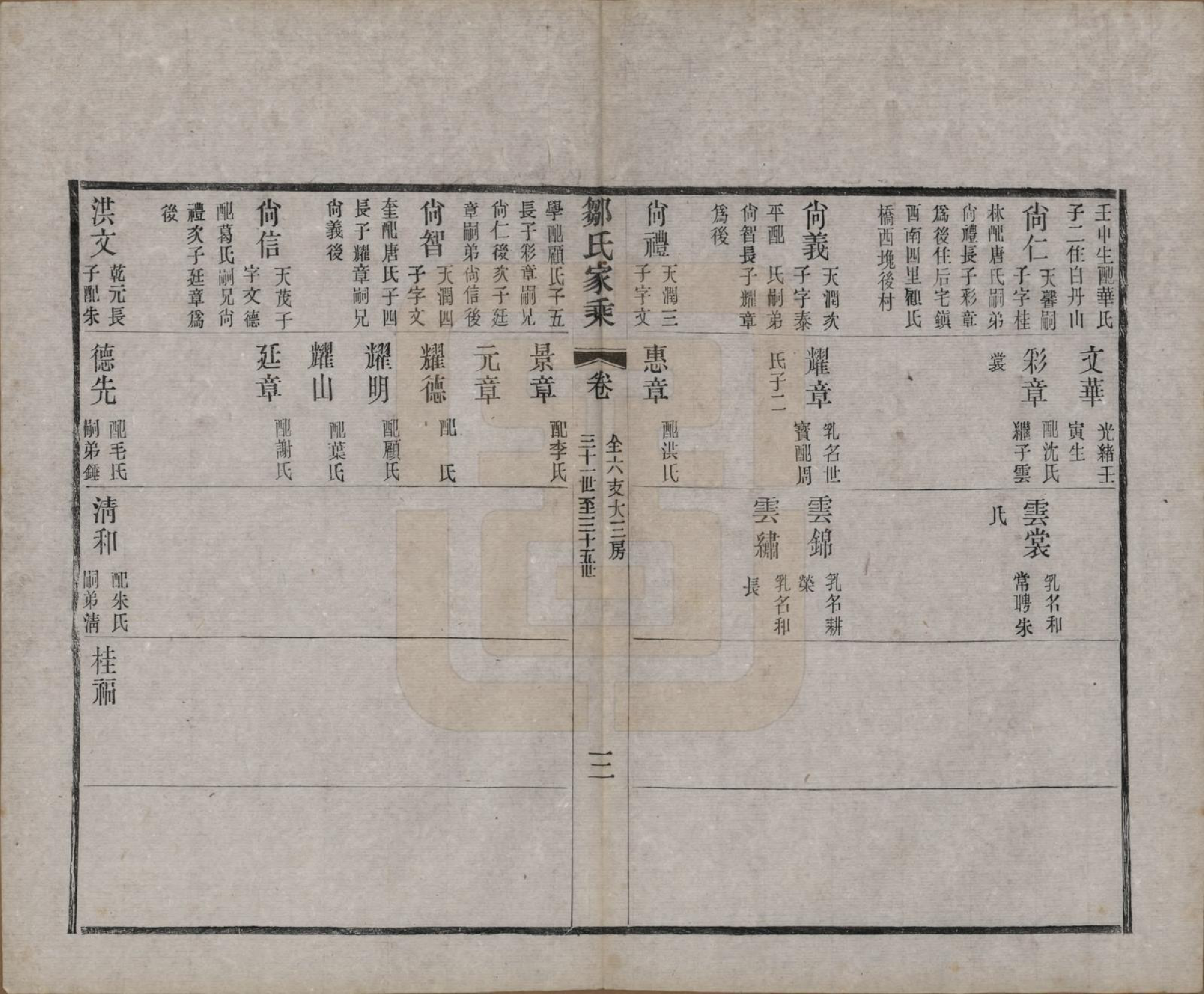 GTJP2378.邹.江苏无锡.邹氏宗谱三十六卷.清光绪二十九年（1903）_021.pdf_第3页