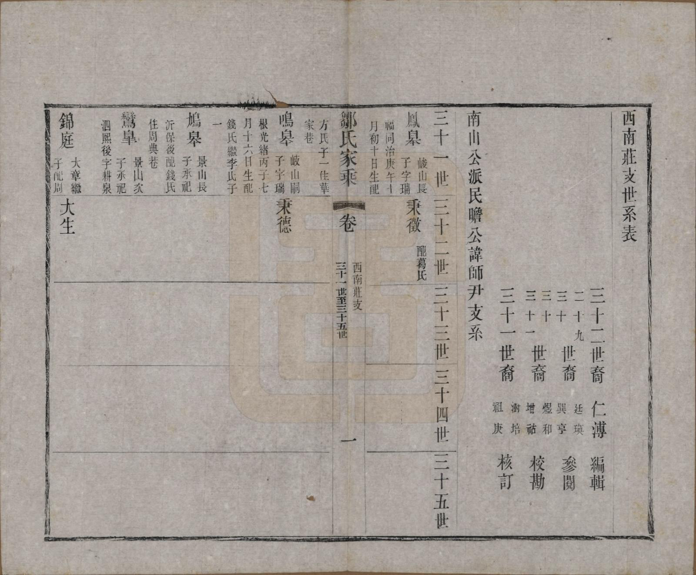 GTJP2378.邹.江苏无锡.邹氏宗谱三十六卷.清光绪二十九年（1903）_024.pdf_第1页