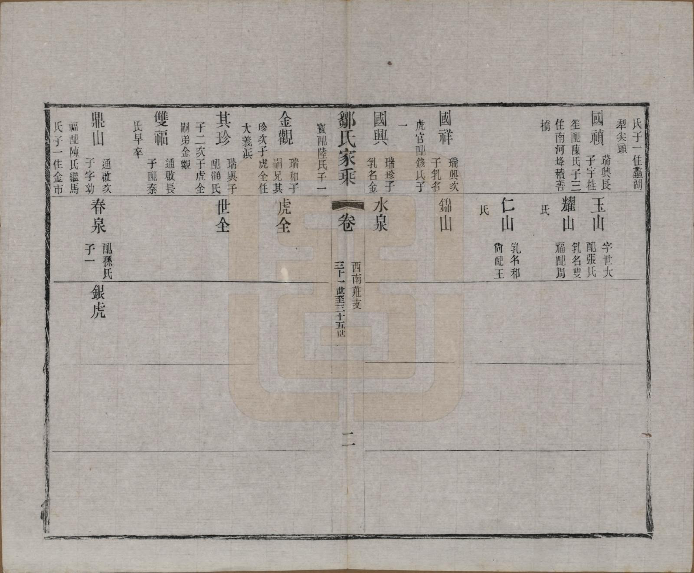 GTJP2378.邹.江苏无锡.邹氏宗谱三十六卷.清光绪二十九年（1903）_024.pdf_第2页