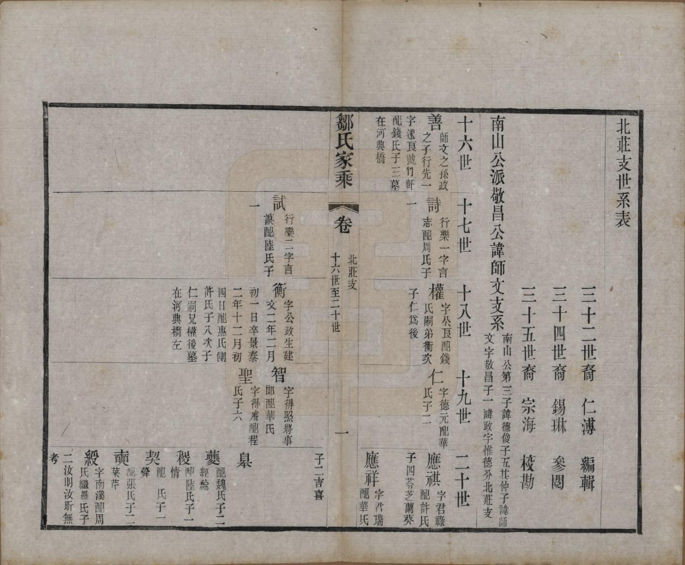 GTJP2378.邹.江苏无锡.邹氏宗谱三十六卷.清光绪二十九年（1903）_025.pdf_第1页