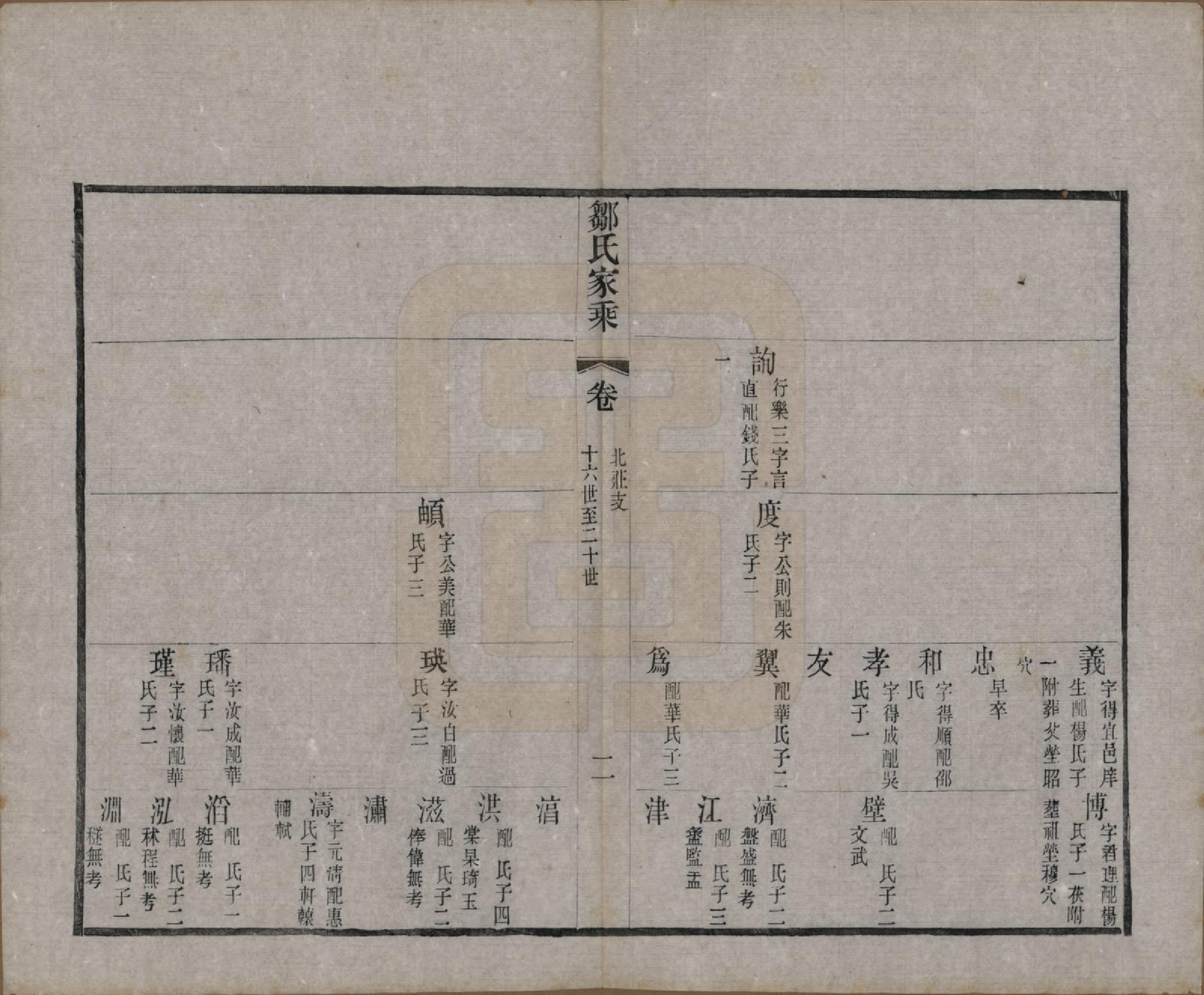 GTJP2378.邹.江苏无锡.邹氏宗谱三十六卷.清光绪二十九年（1903）_025.pdf_第2页