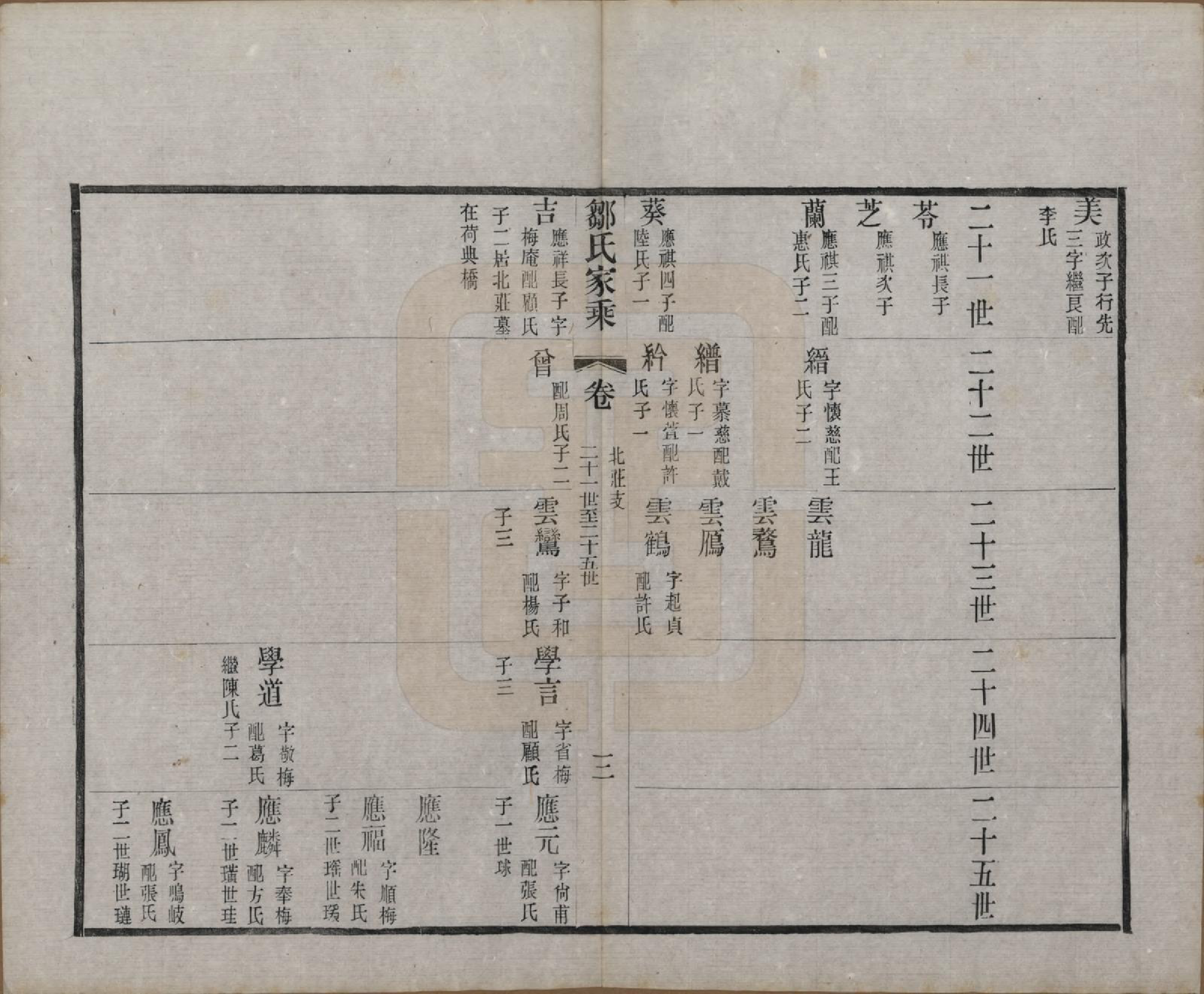 GTJP2378.邹.江苏无锡.邹氏宗谱三十六卷.清光绪二十九年（1903）_025.pdf_第3页