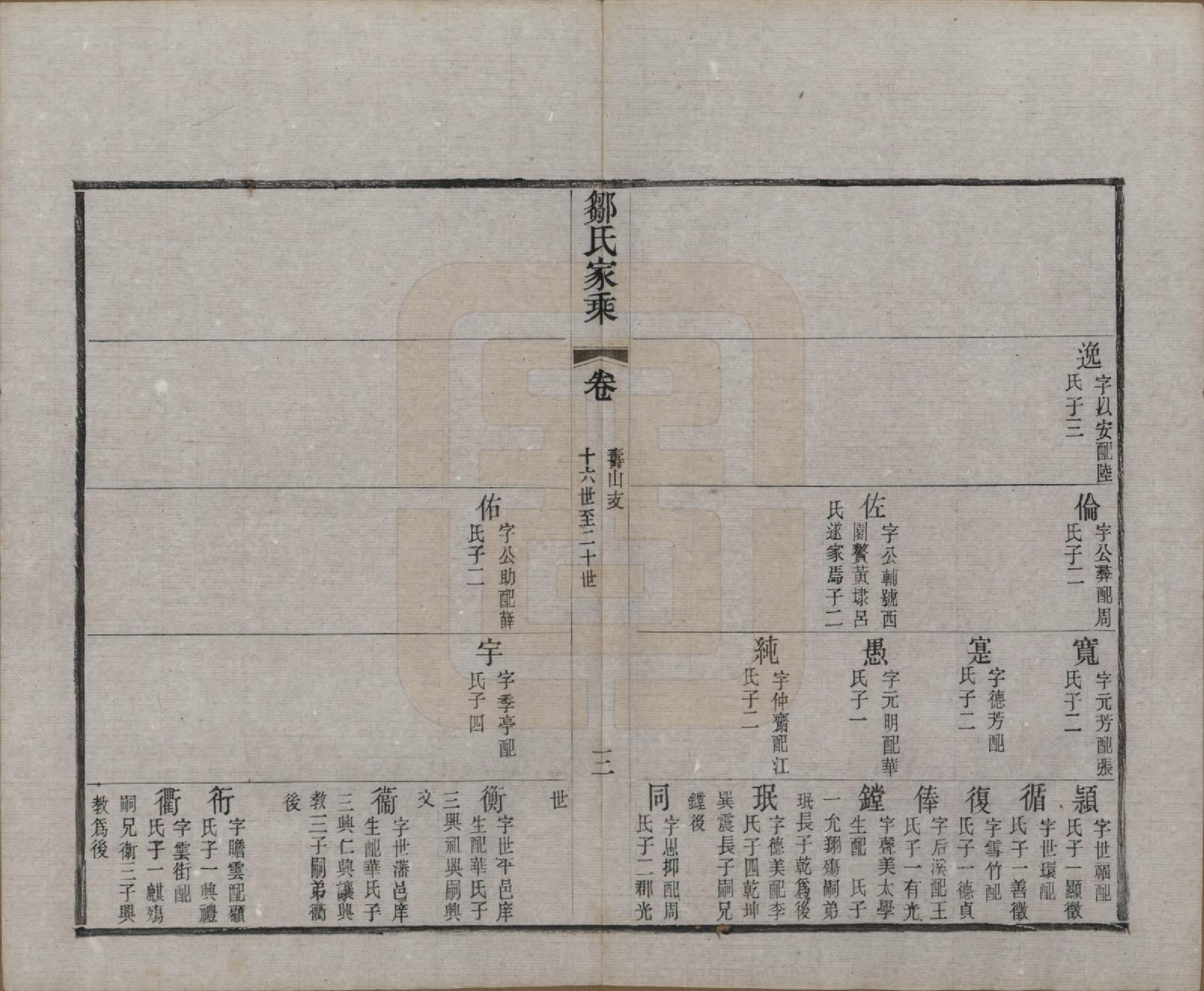 GTJP2378.邹.江苏无锡.邹氏宗谱三十六卷.清光绪二十九年（1903）_026.pdf_第3页