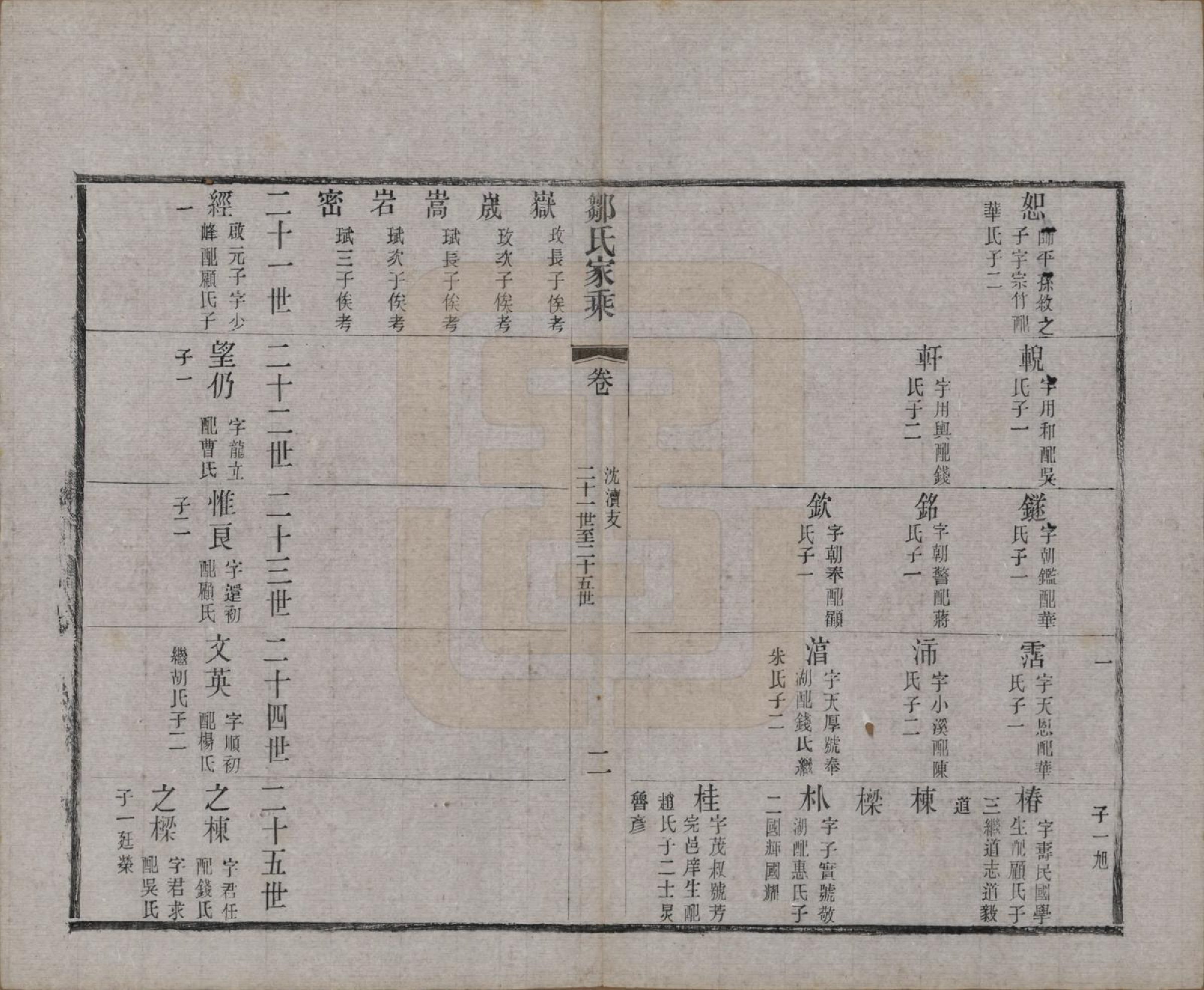 GTJP2378.邹.江苏无锡.邹氏宗谱三十六卷.清光绪二十九年（1903）_027.pdf_第2页