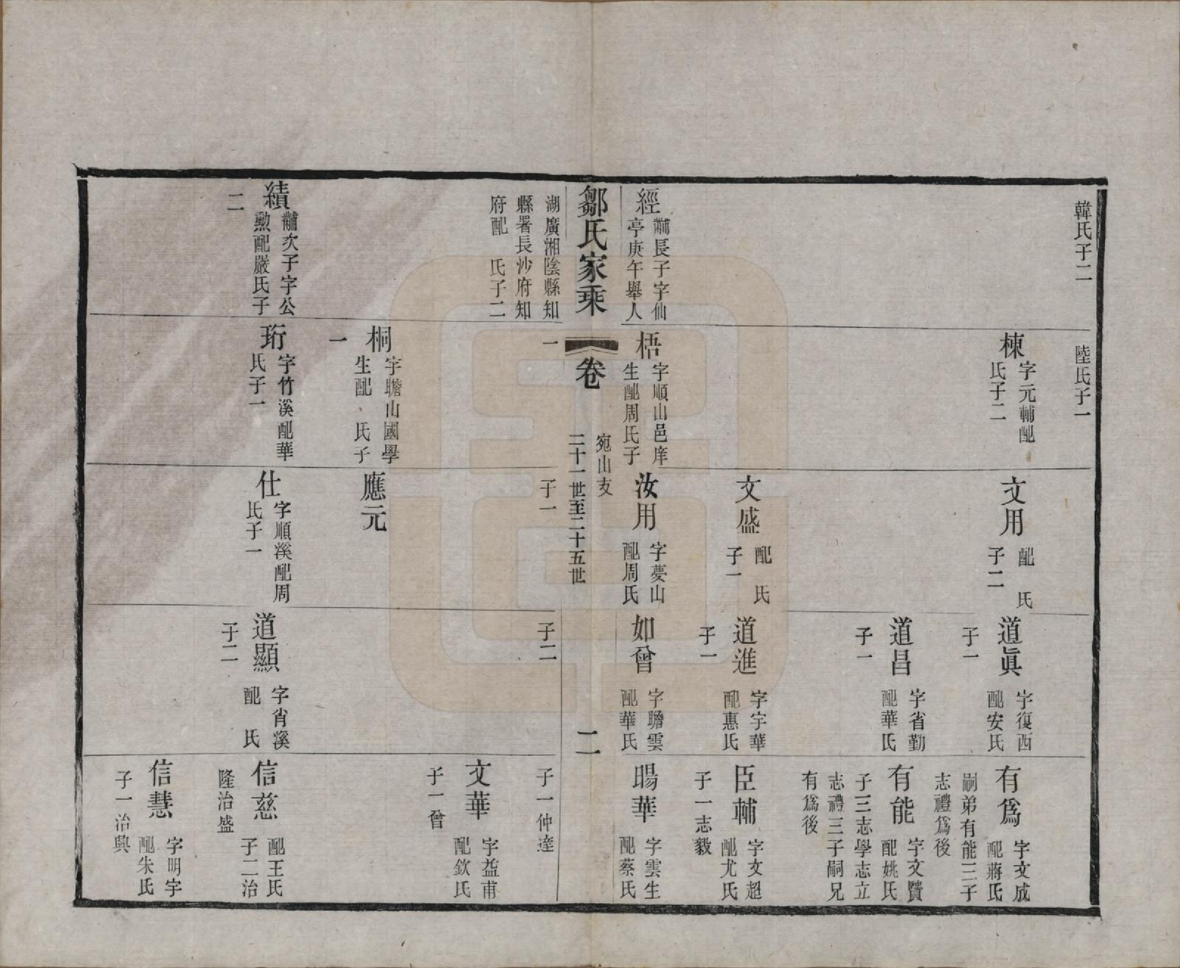 GTJP2378.邹.江苏无锡.邹氏宗谱三十六卷.清光绪二十九年（1903）_028.pdf_第2页